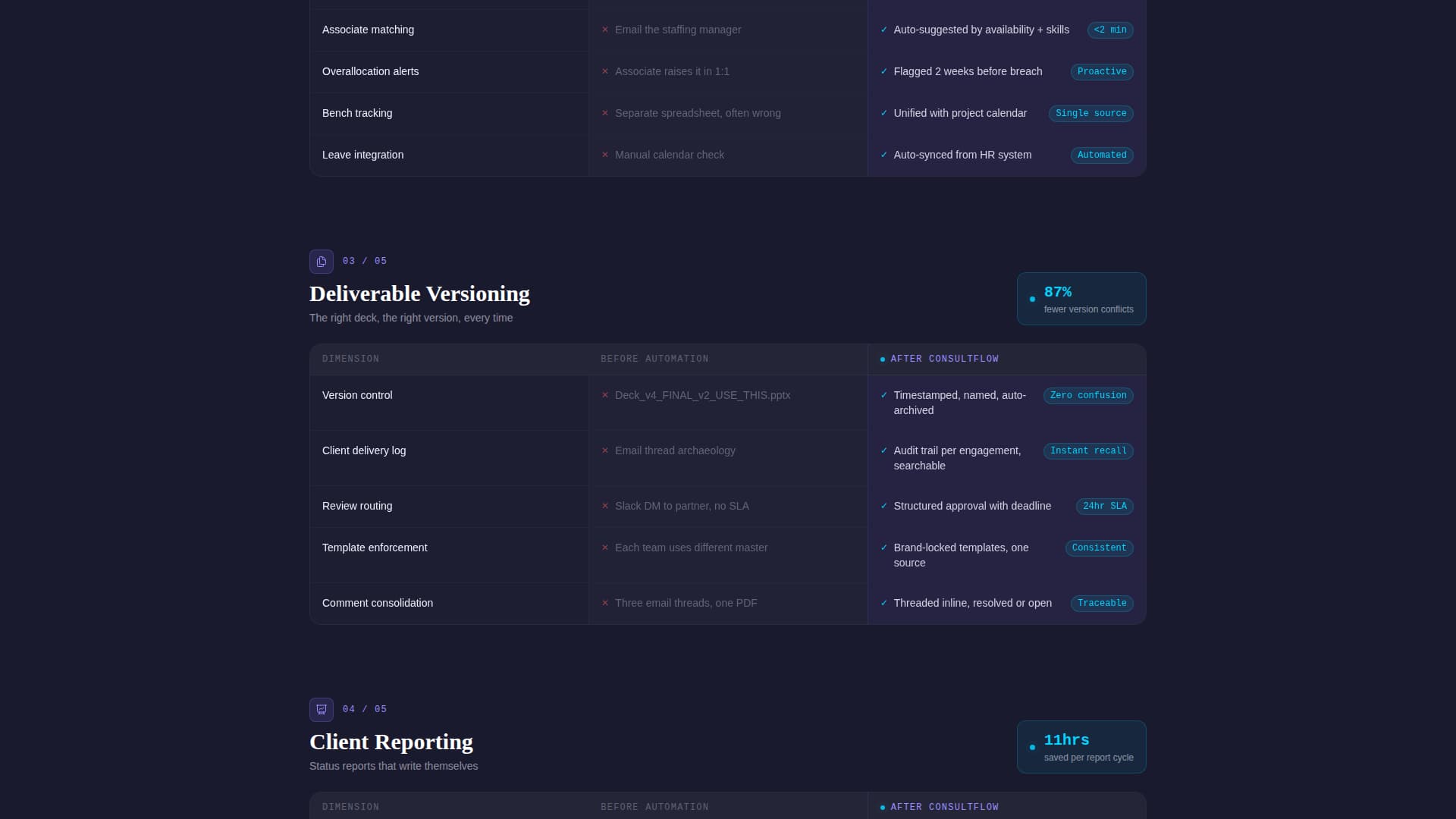 Automate - Dynamic Consulting Landing Page Template