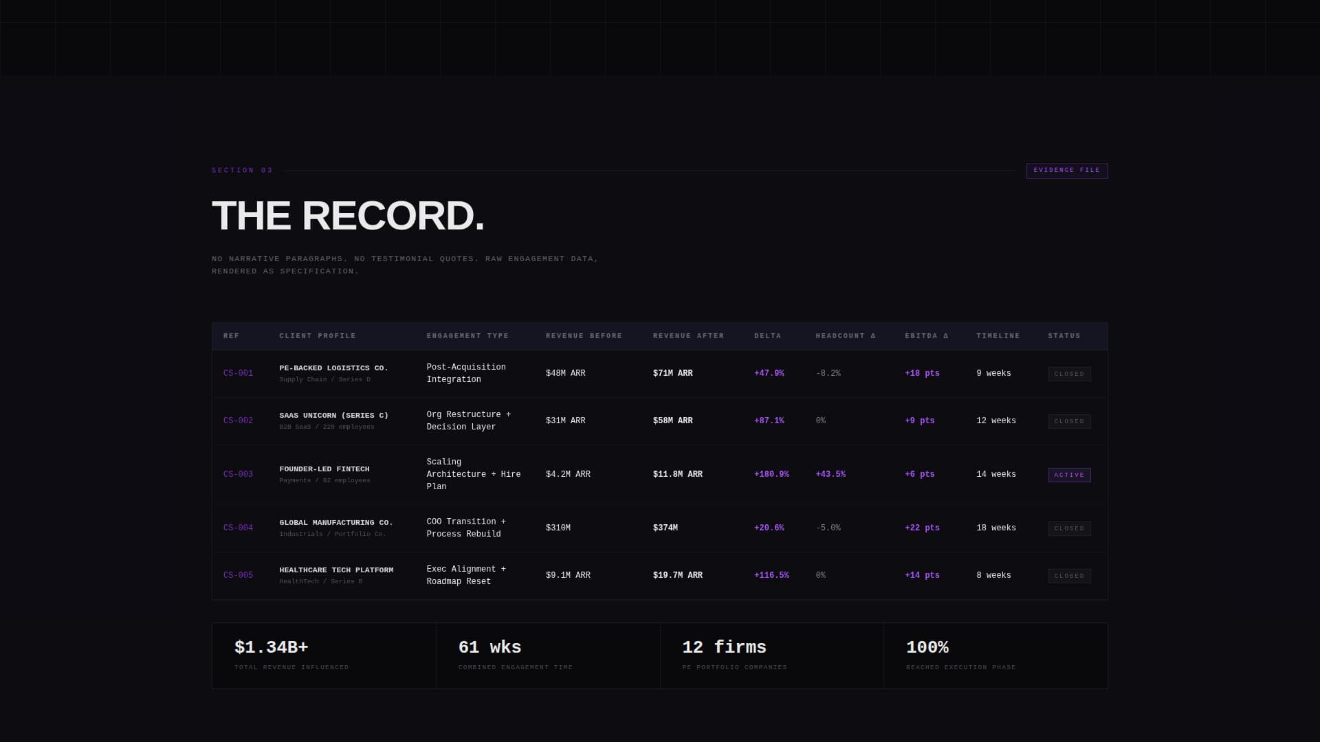 Aligncore - Ruthless Consulting Landing Page Template