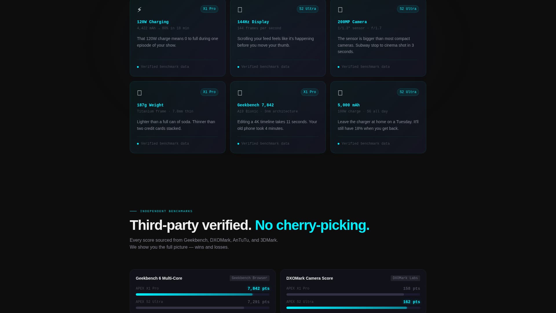 Spec - Powerful Electronics Landing Page Template