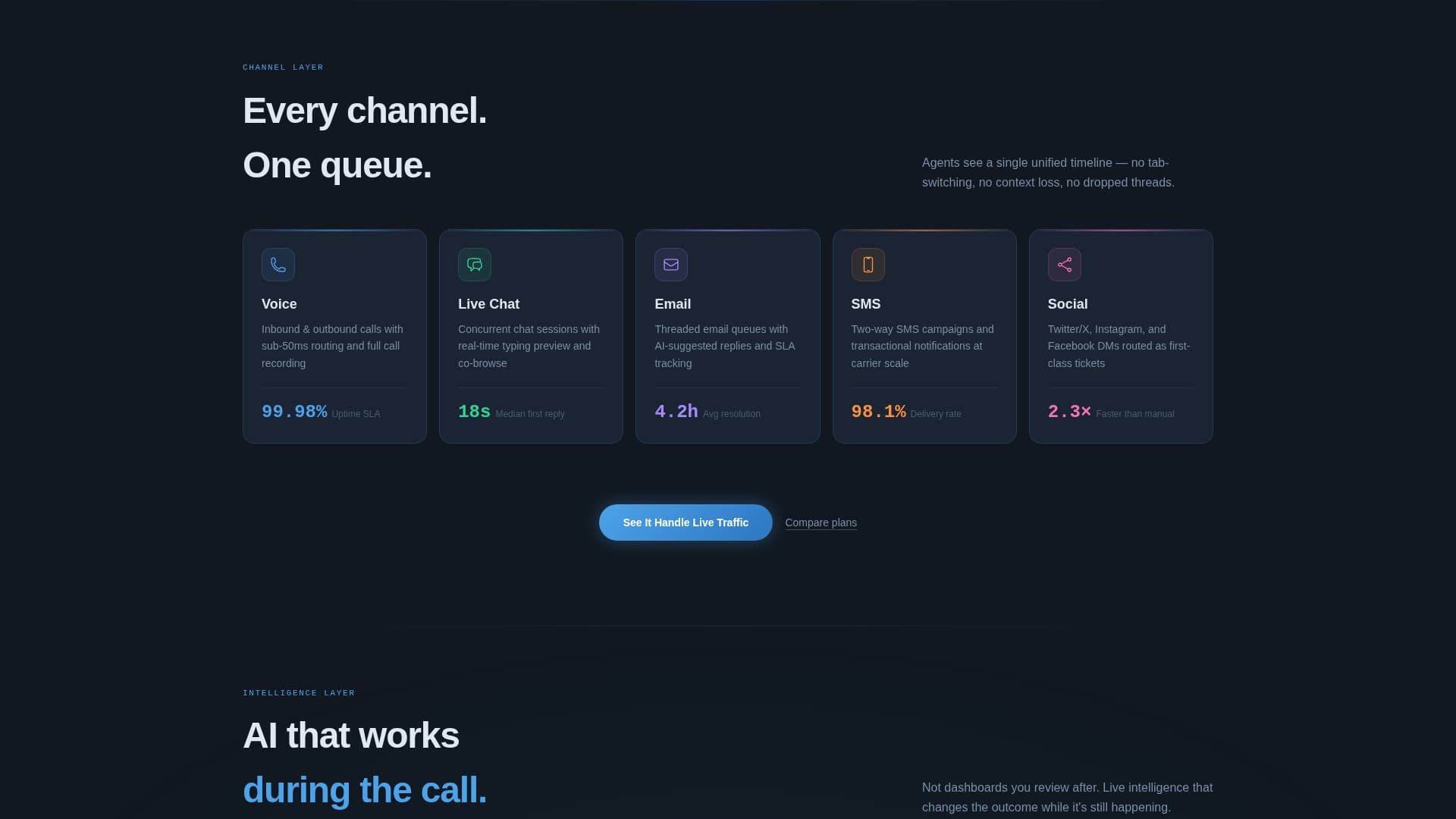 Dispatch - Unified Contact Center Landing Page Template