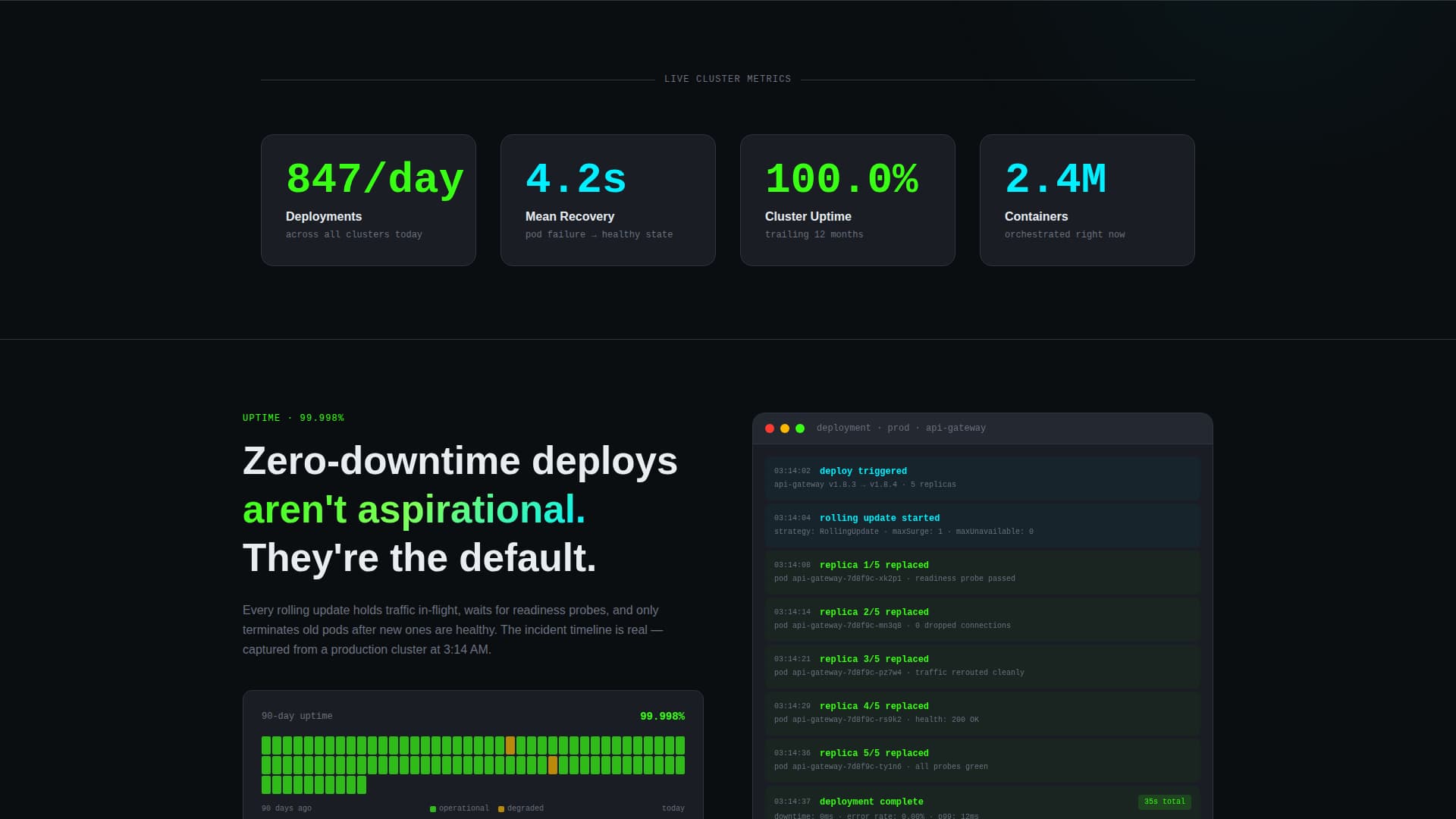 Kube - Powerful Container Landing Page Template