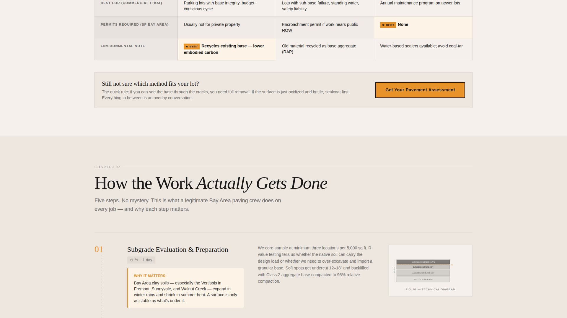 Pavement — Expert Asphalt Paving Landing Page Template