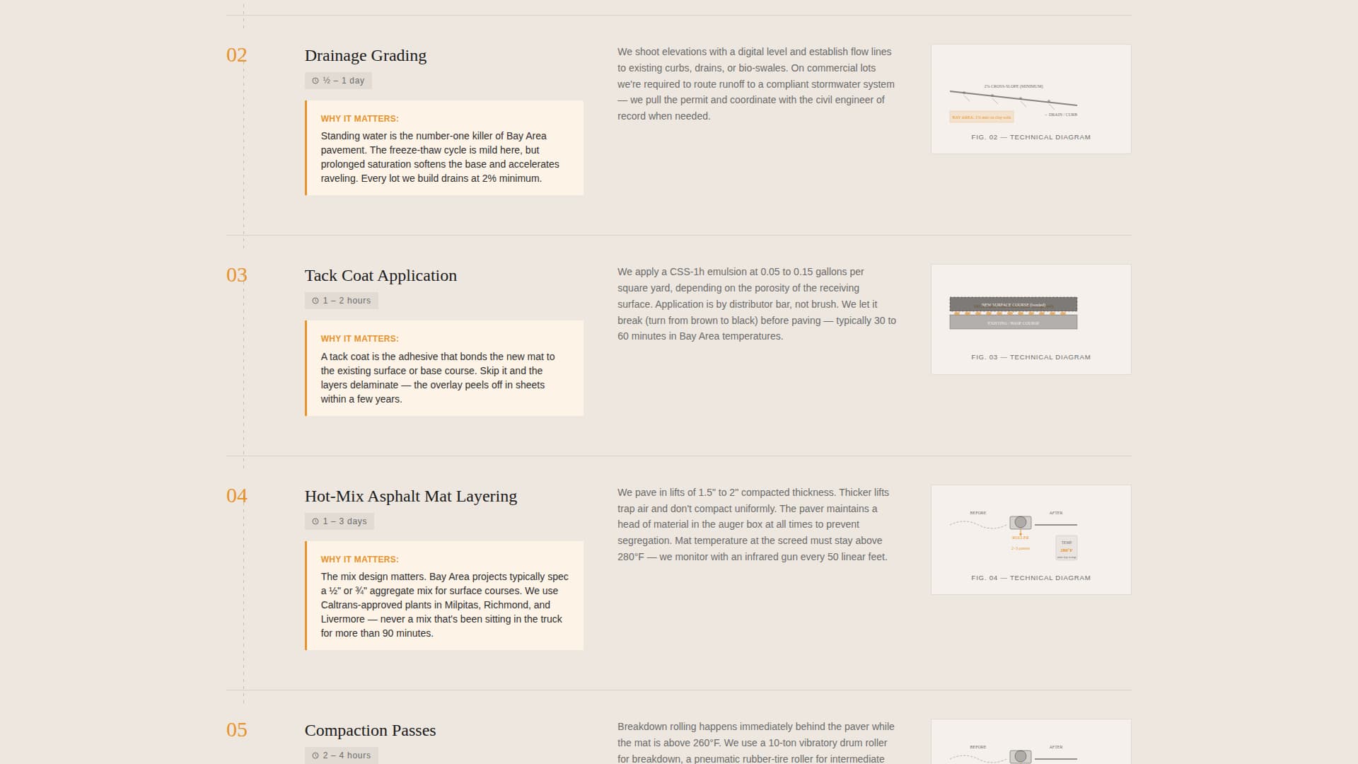 Pavement — Expert Asphalt Paving Landing Page Template