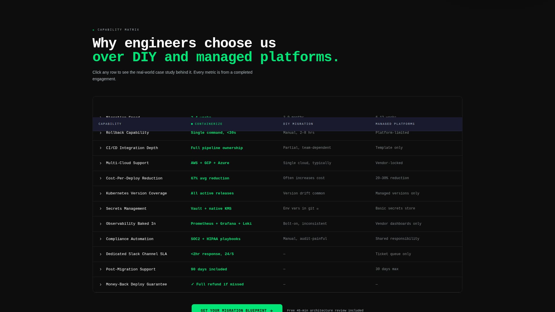 Containerize - High-Performance Containerization Landing Page Template