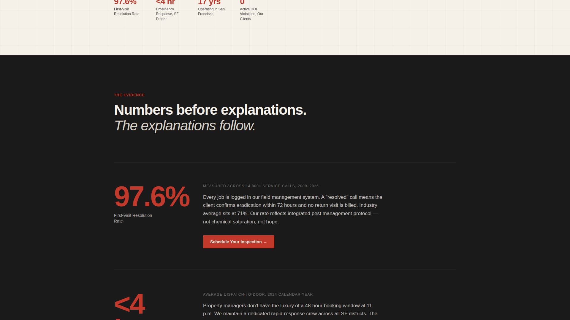 Guardian — Elite Pest Management Landing Page Template