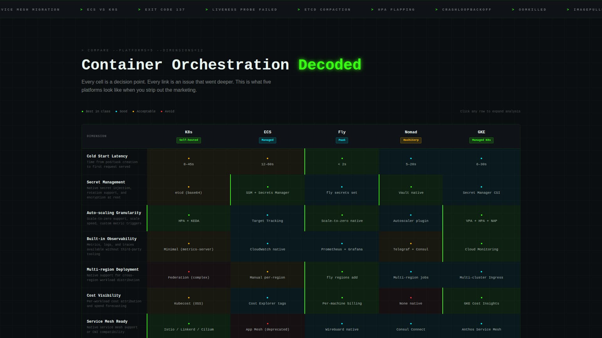 Deploy - High-Impact Containerization Landing Page Template