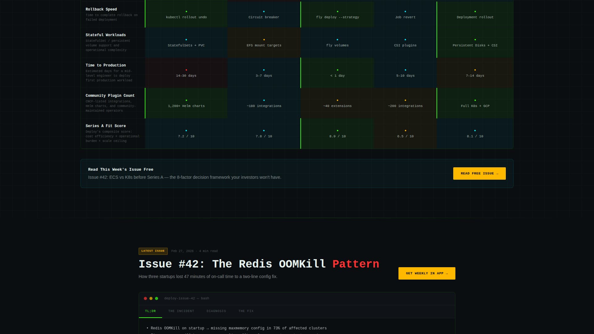 Deploy - High-Impact Containerization Landing Page Template