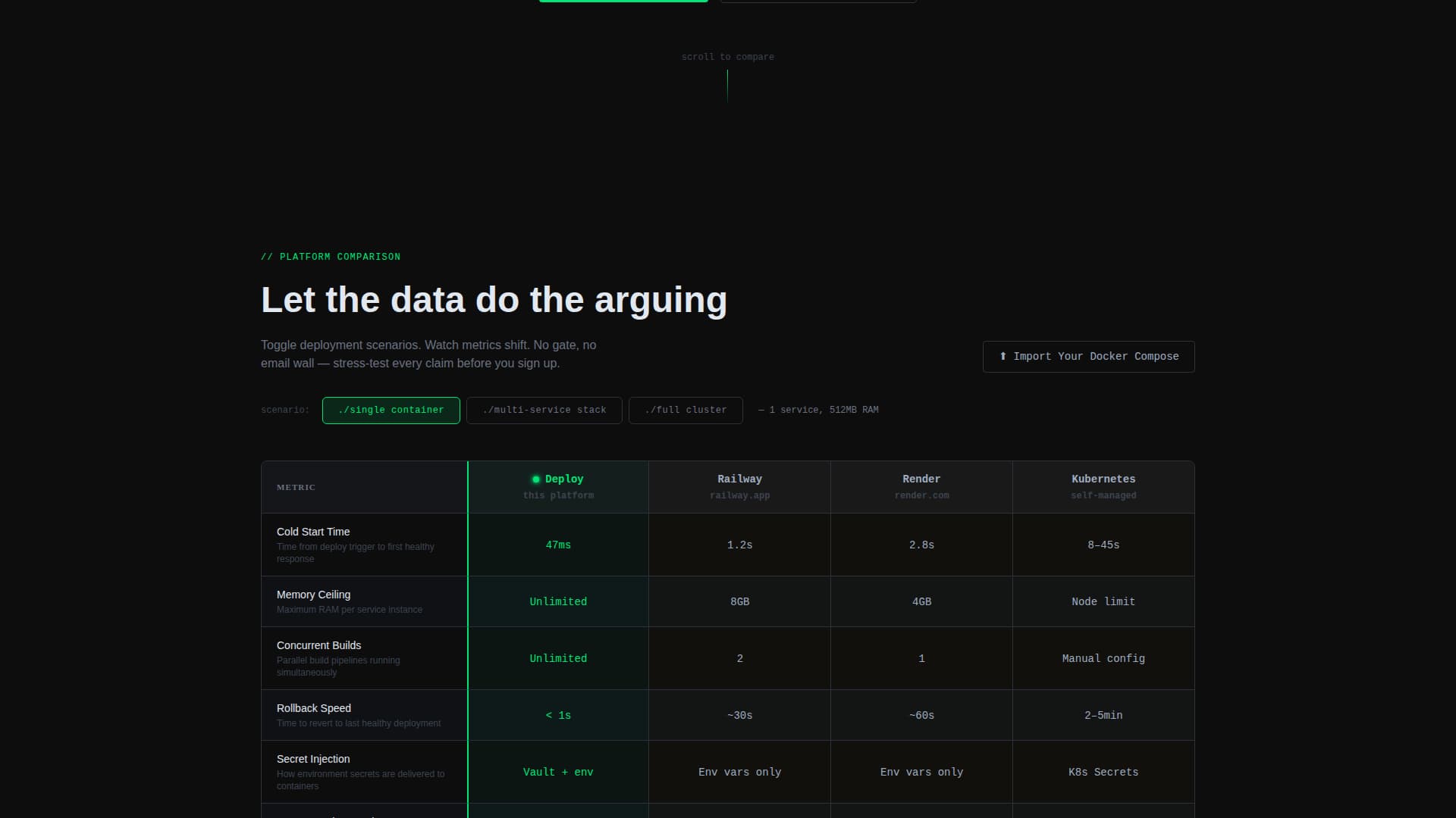 Deploy - Powerful Containerization Landing Page Template
