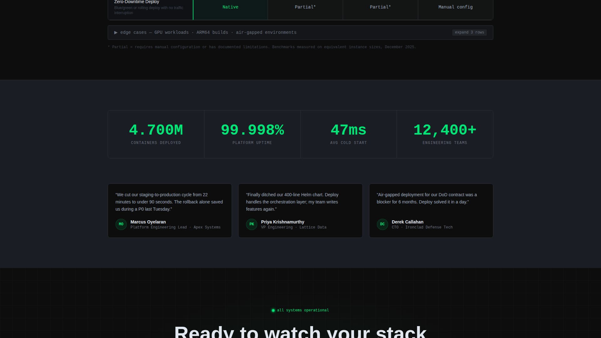 Deploy - Powerful Containerization Landing Page Template