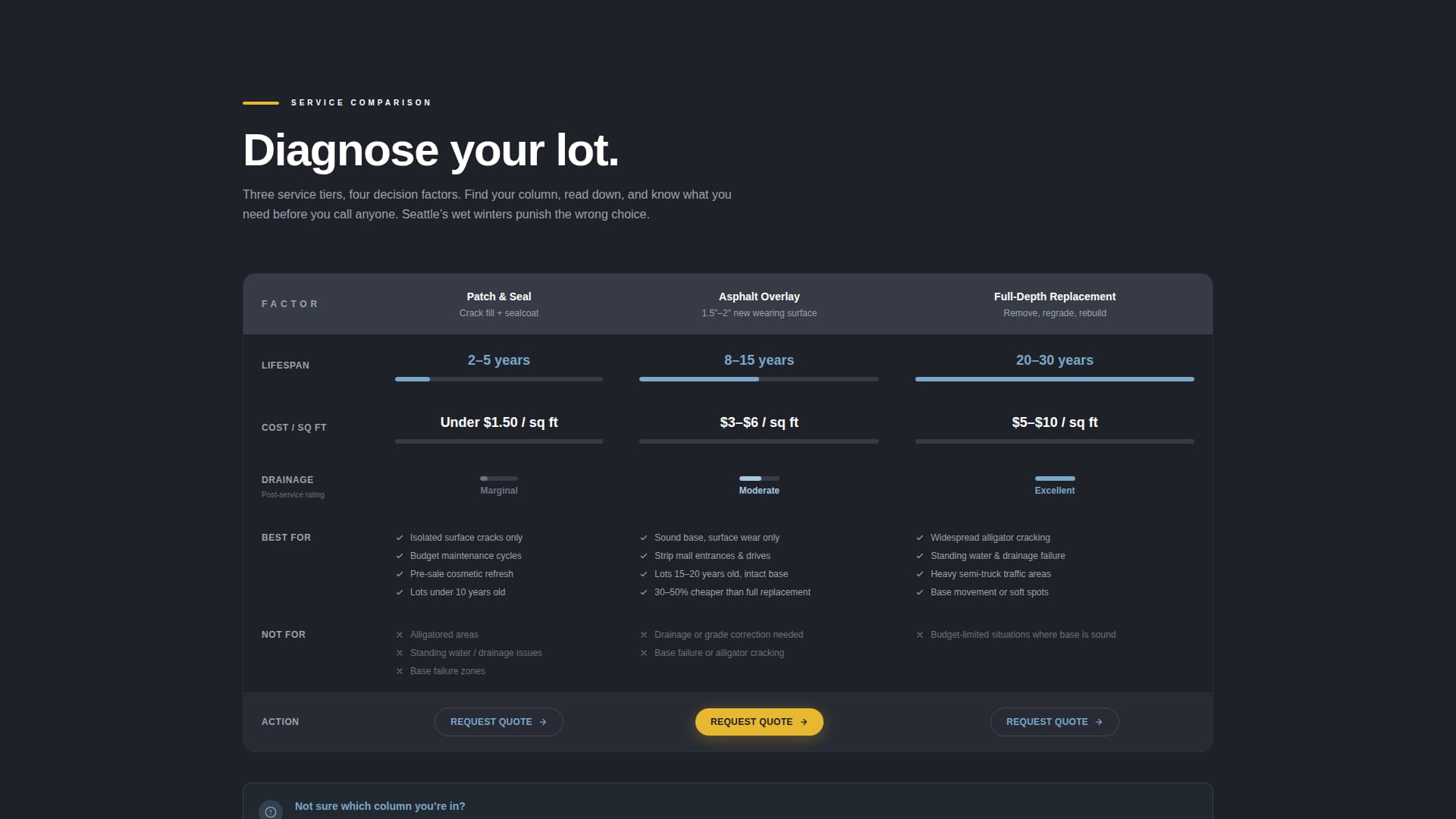 Blacktop - Highimpact Asphalt Landing Page Template