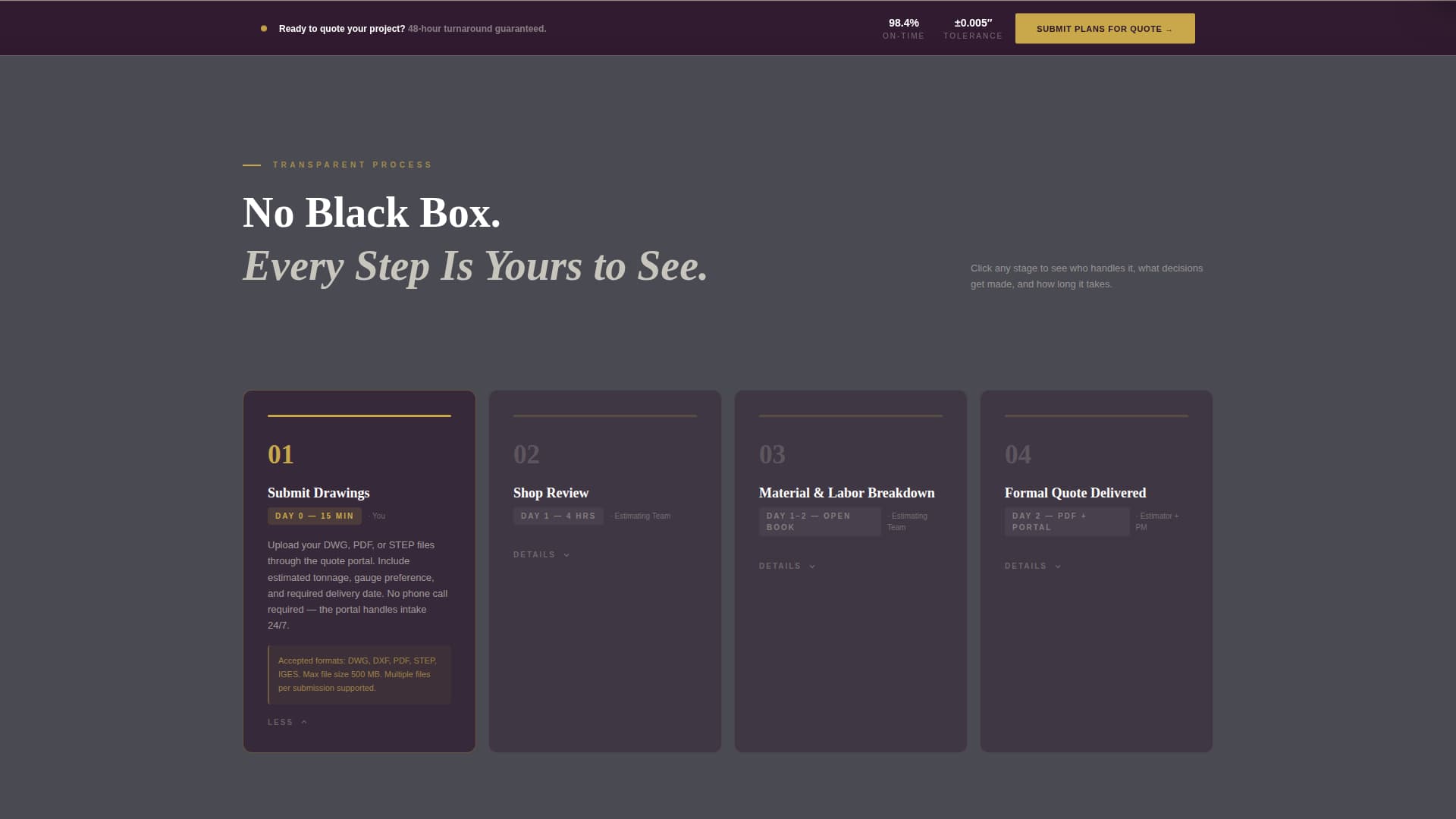 Weld — Proven Custom Fabrication Landing Page Template