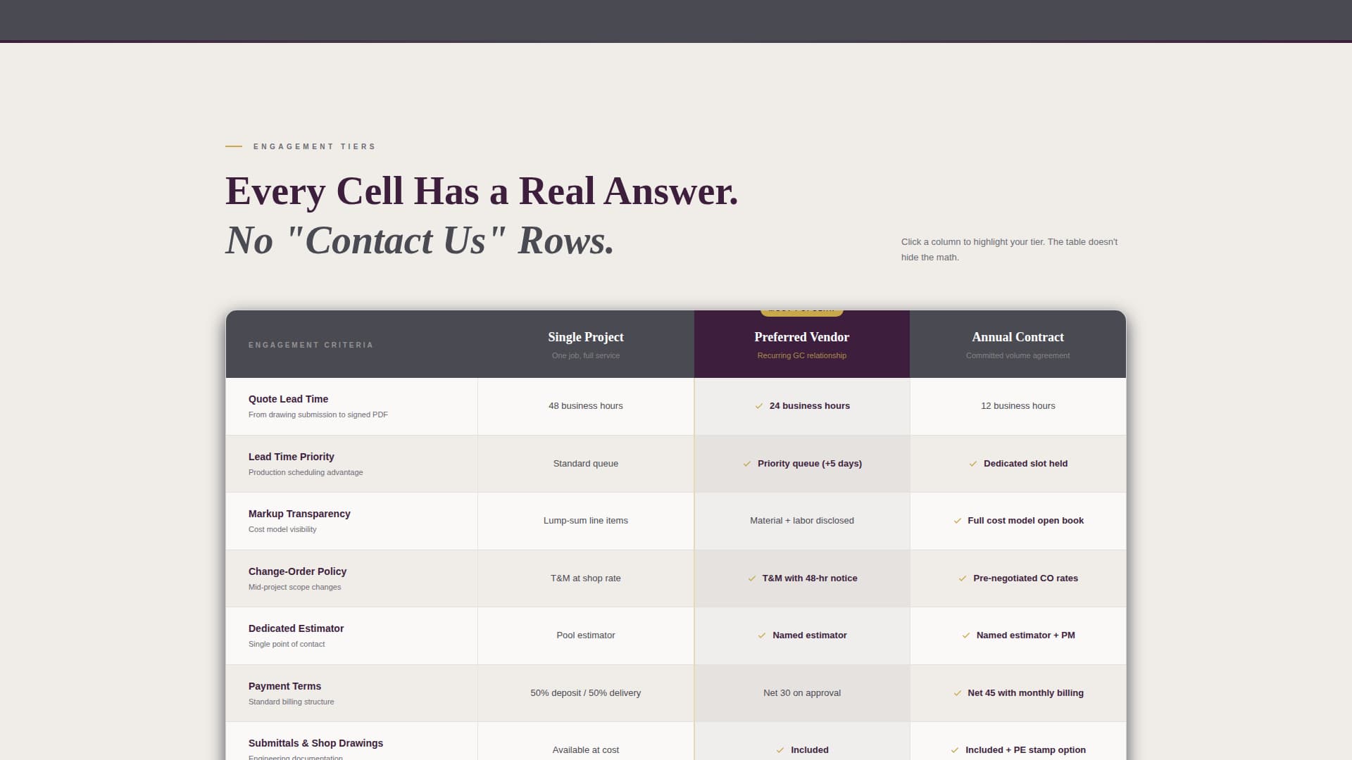 Weld — Proven Custom Fabrication Landing Page Template