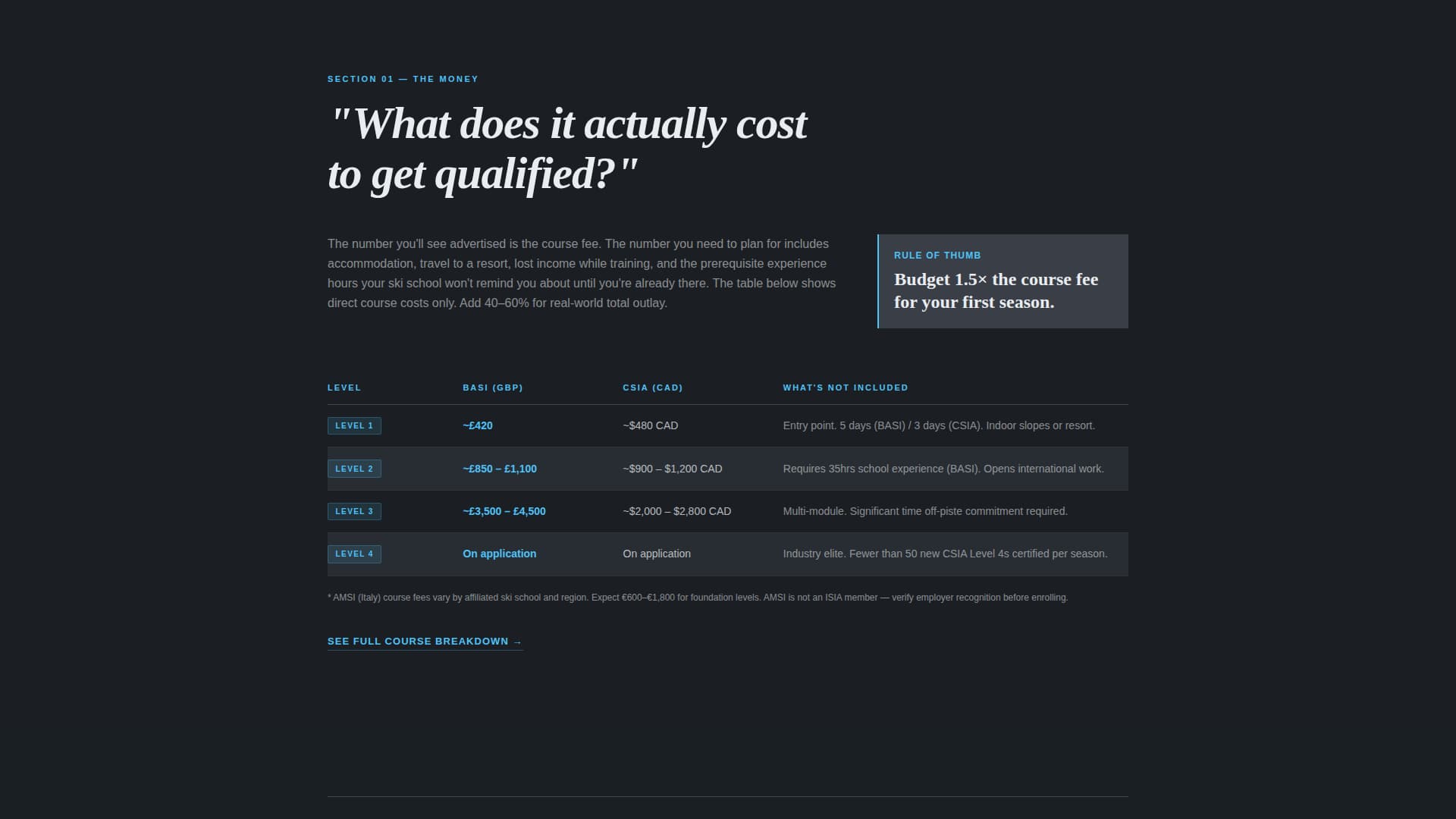 Carve - Authoritative Instructor Landing Page Template