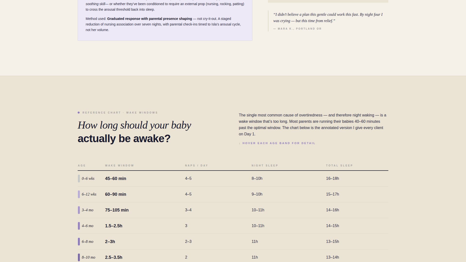 Sleep Consultant (Baby) Portfolio Website Template