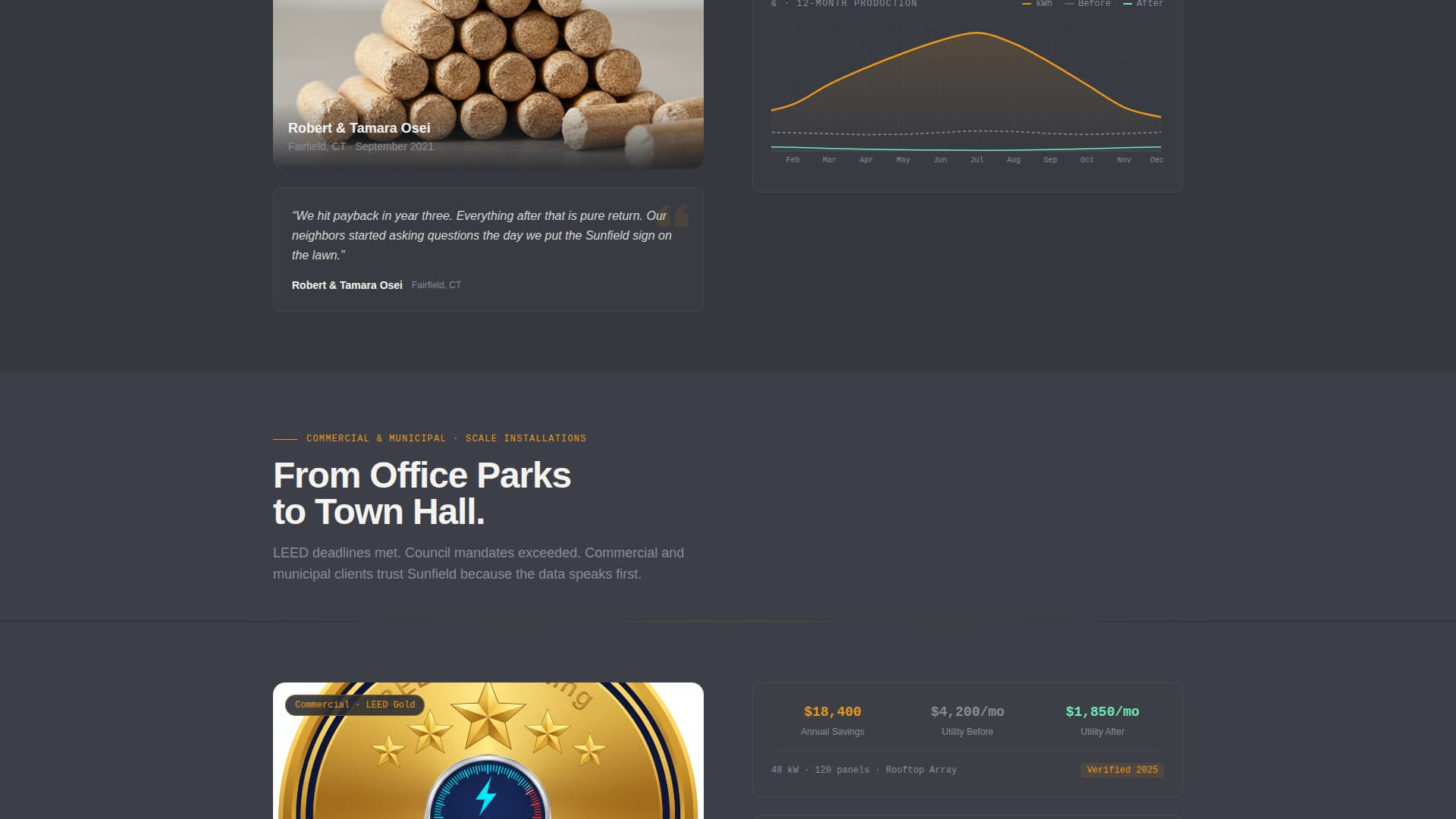 Solar Installer Business Reviews Website Template