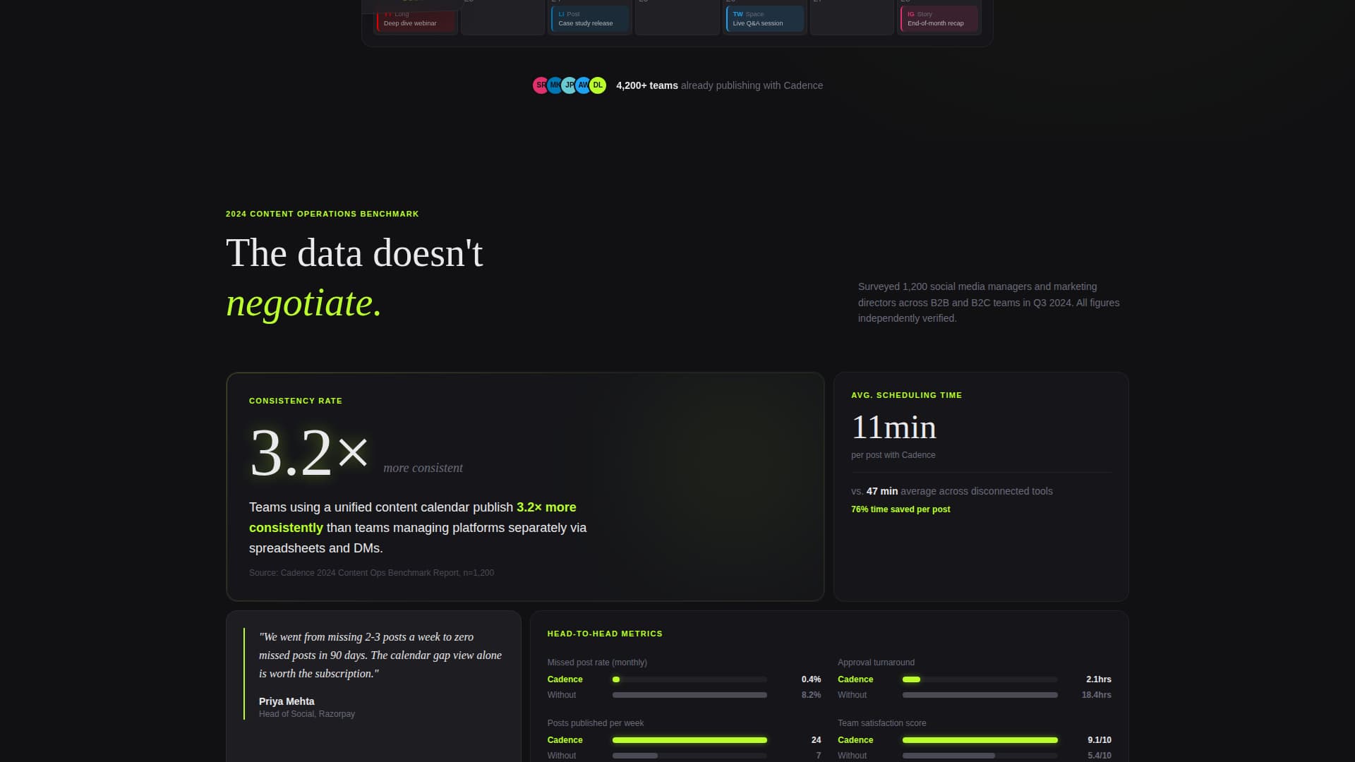 Cadence - Dynamic Content Calendar Landing Page Template