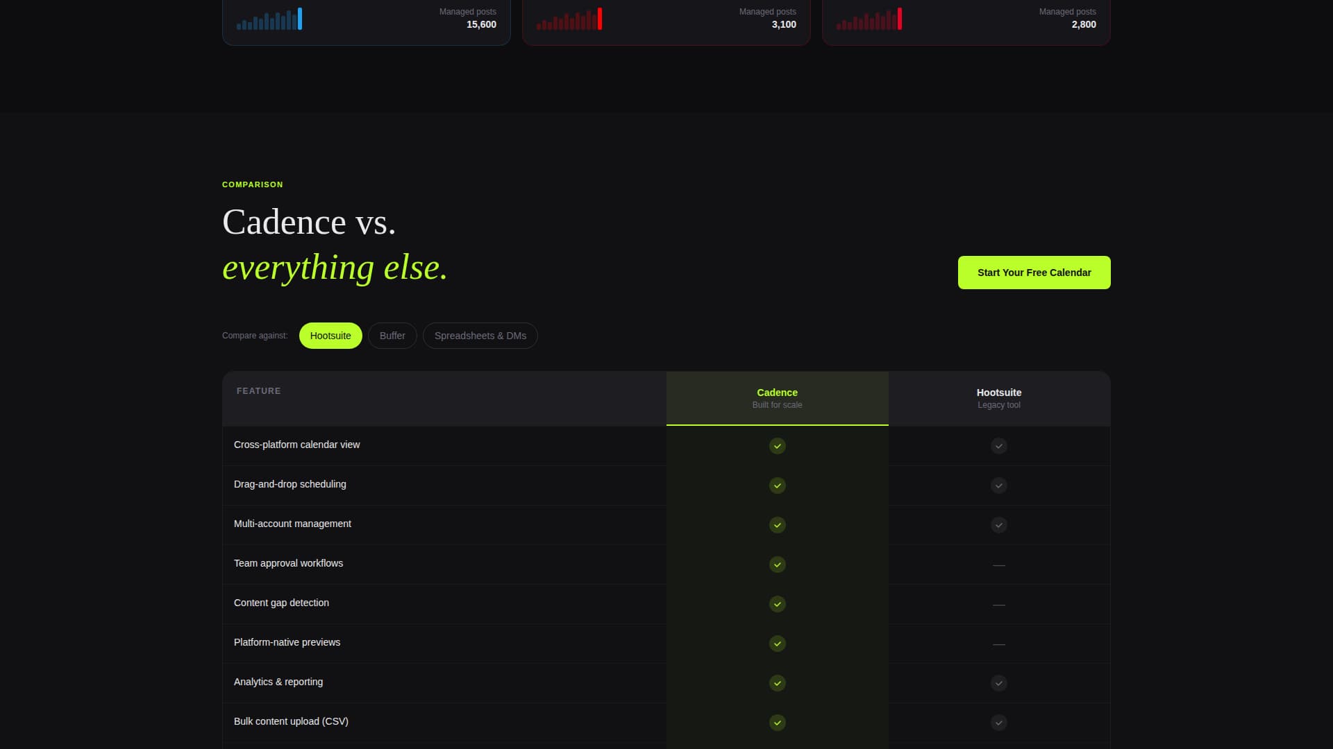 Cadence - Dynamic Content Calendar Landing Page Template