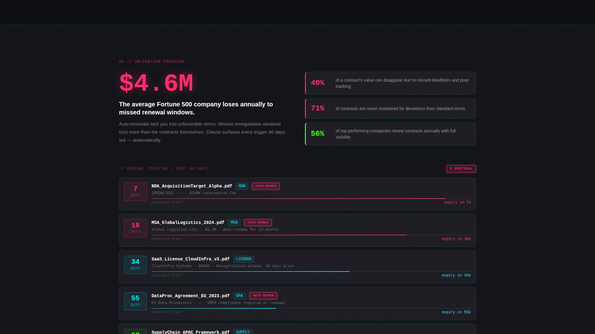 Bind — Smart Contract Landing Page Template