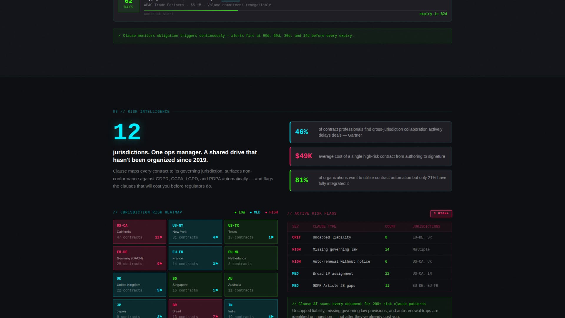 Bind — Smart Contract Landing Page Template