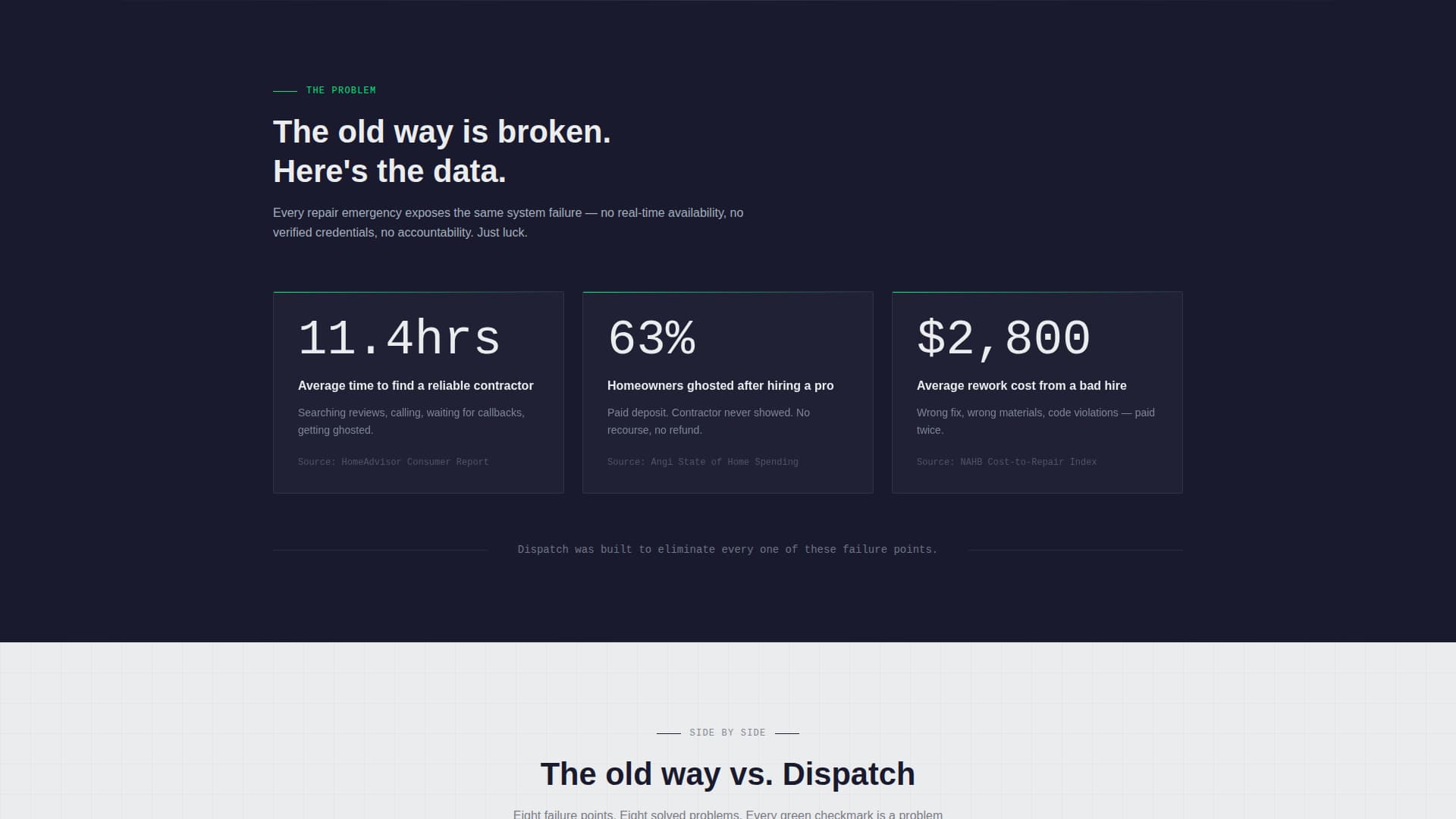 Dispatch - Instant Contractor Finder Landing Page Template