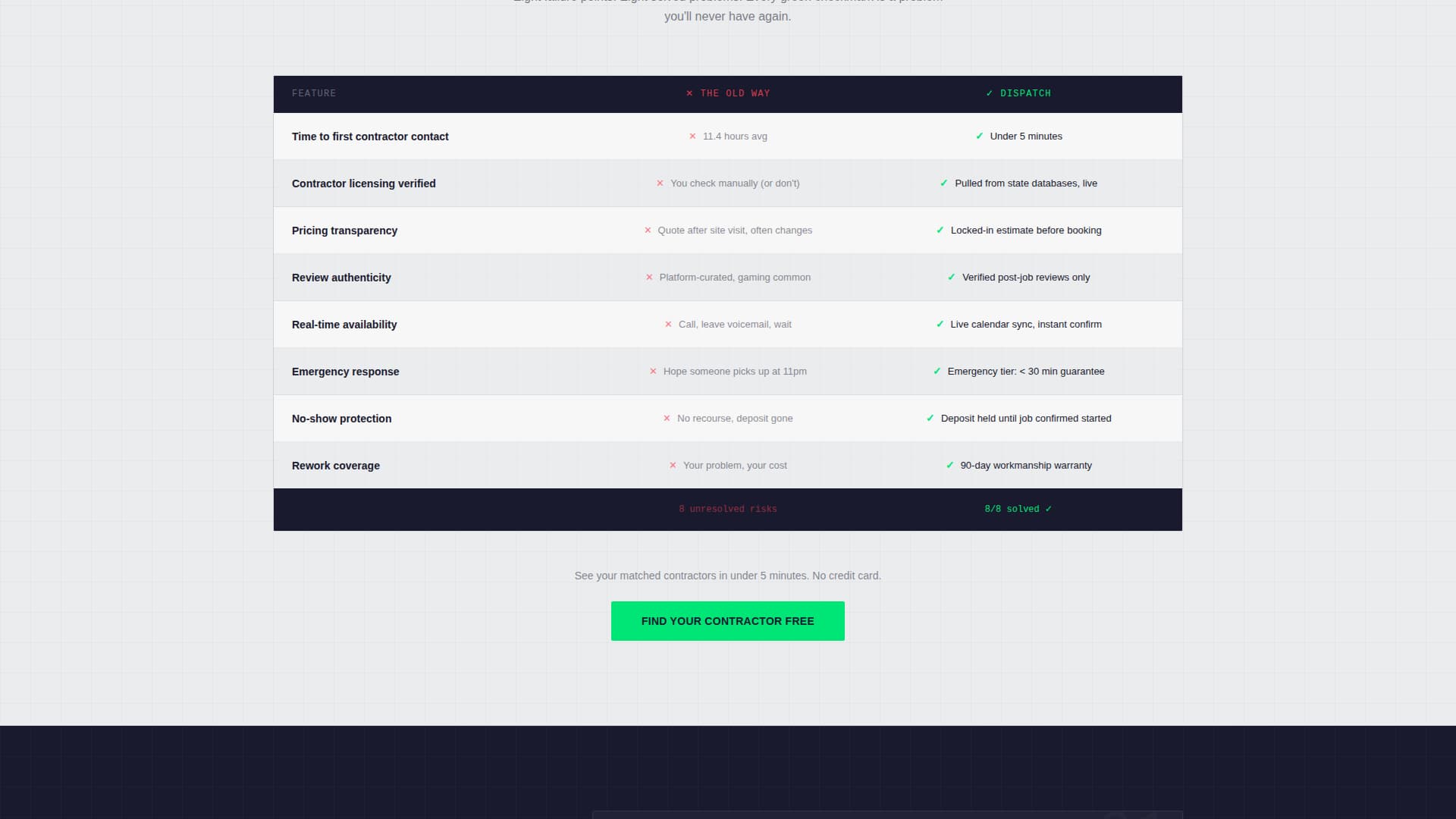 Dispatch - Instant Contractor Finder Landing Page Template