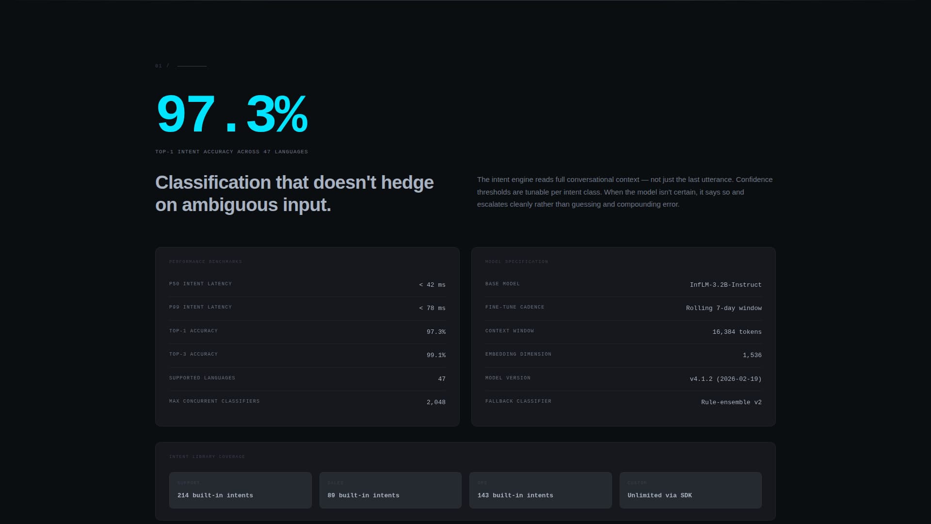 Inference - Precision Conversational Landing Page Template