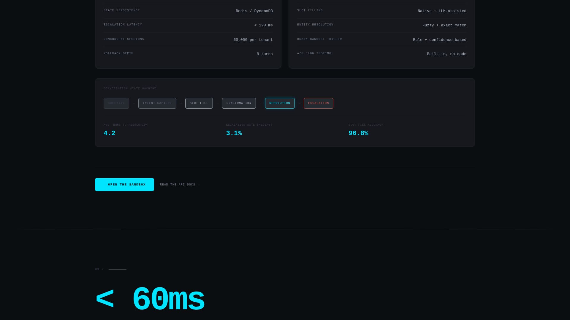 Inference - Precision Conversational Landing Page Template