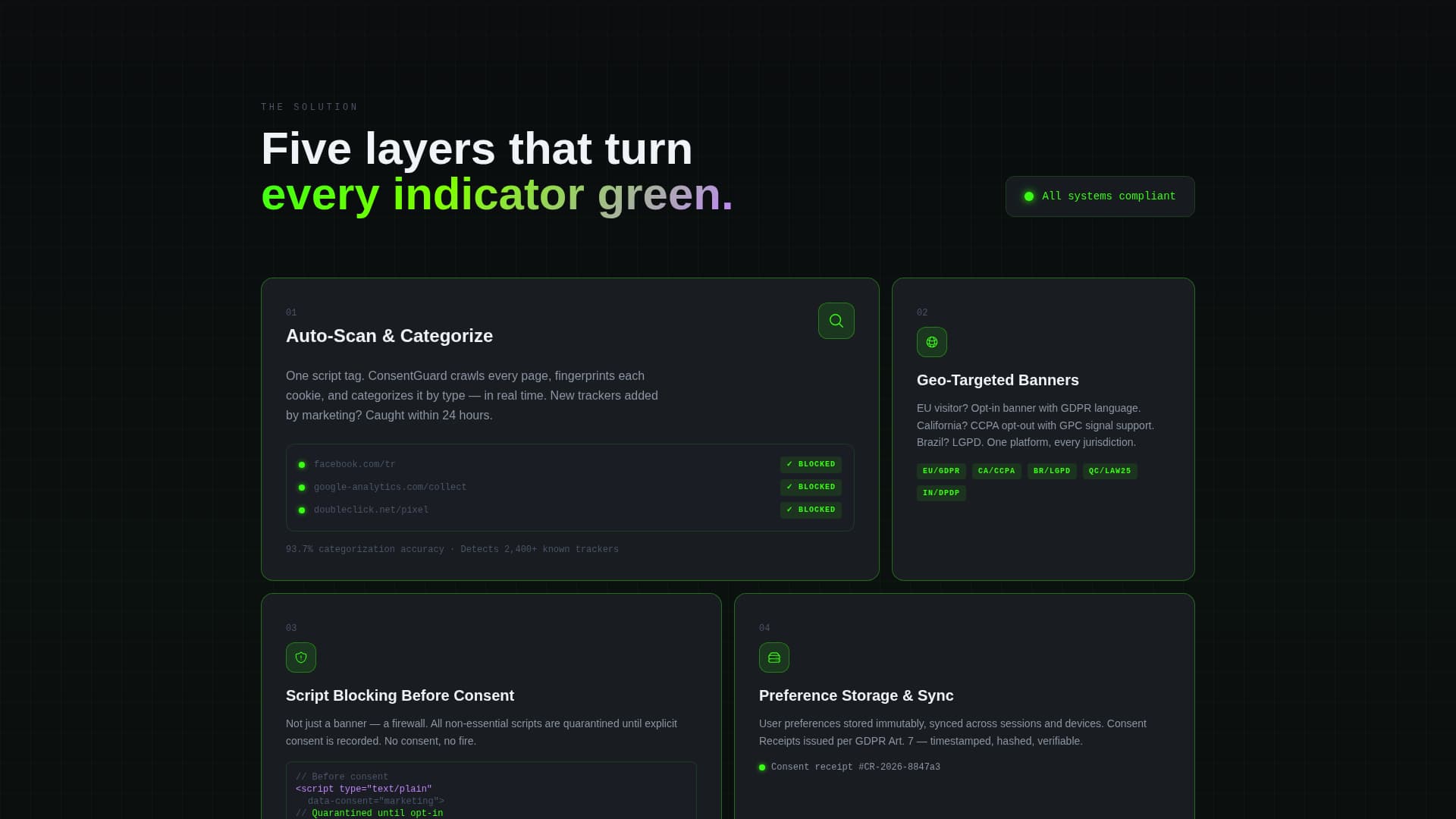 Consentguard - Powerful Compliance Landing Page Template