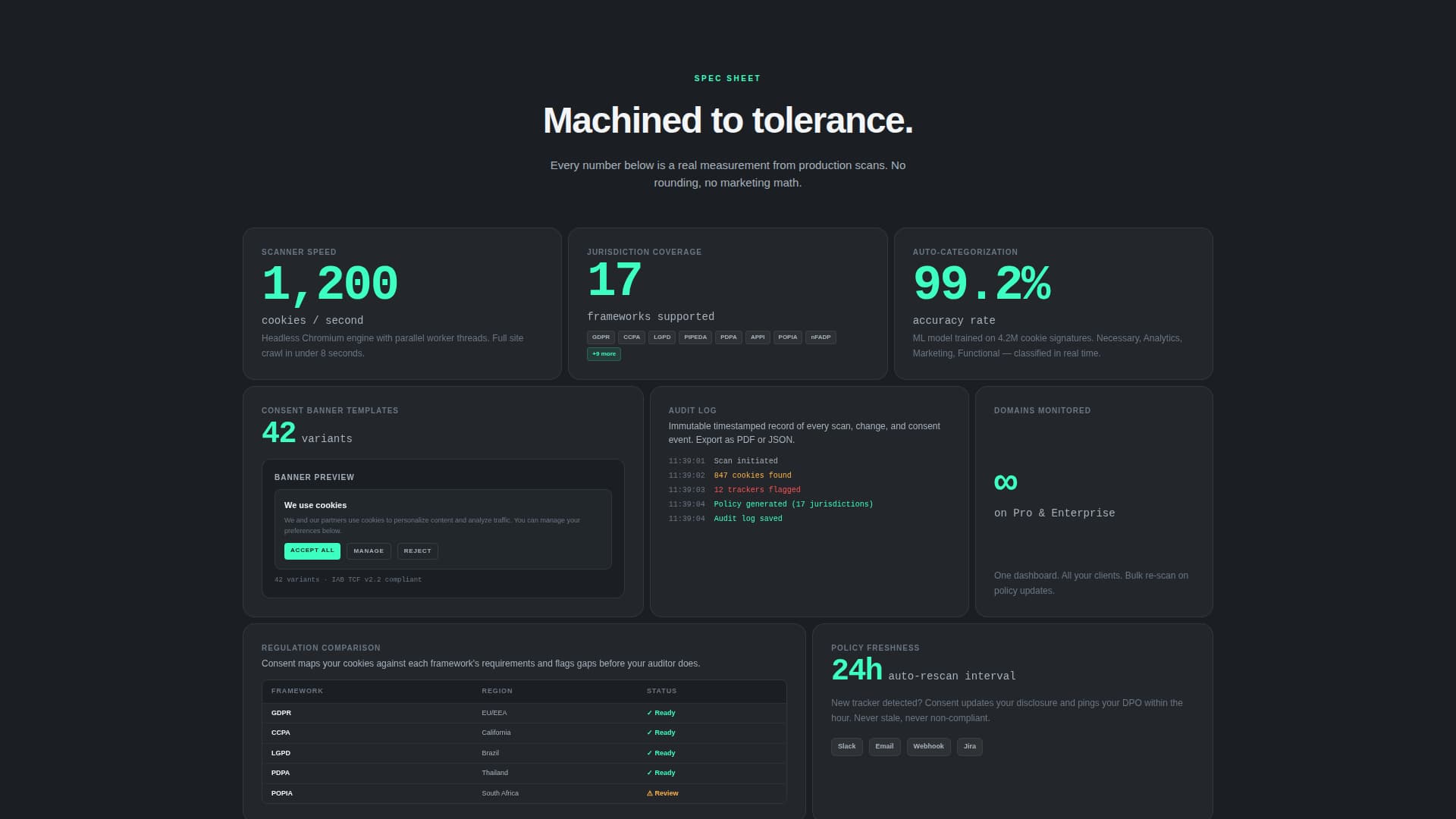 Consent - Precision Compliance Landing Page Template