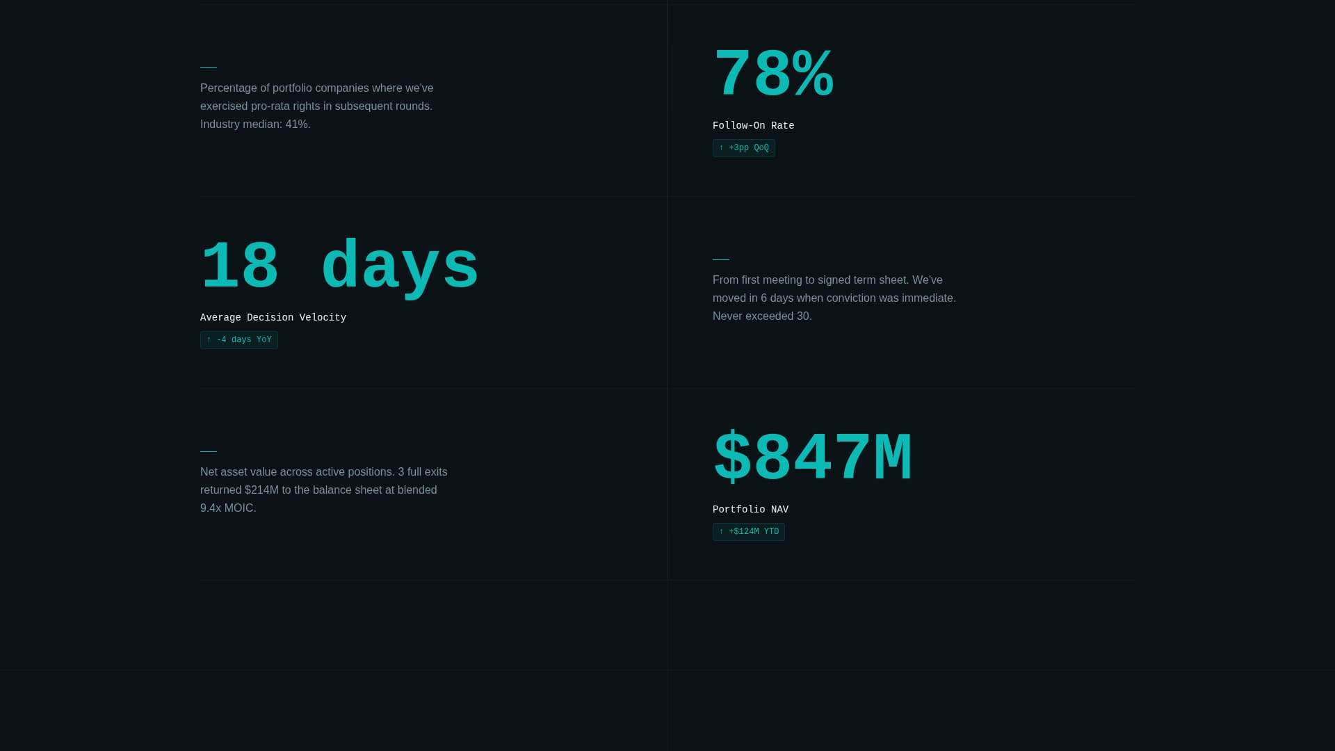 Catalyst - High-Velocity Venture Landing Page Template