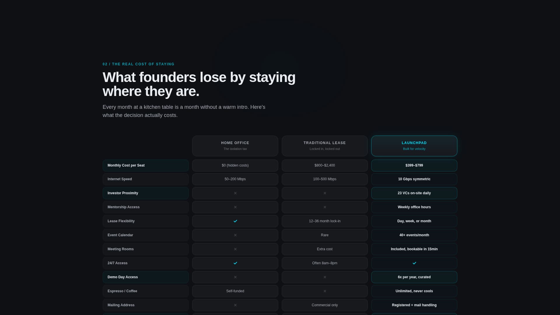 Launchpad - Electric Incubator Landing Page Template