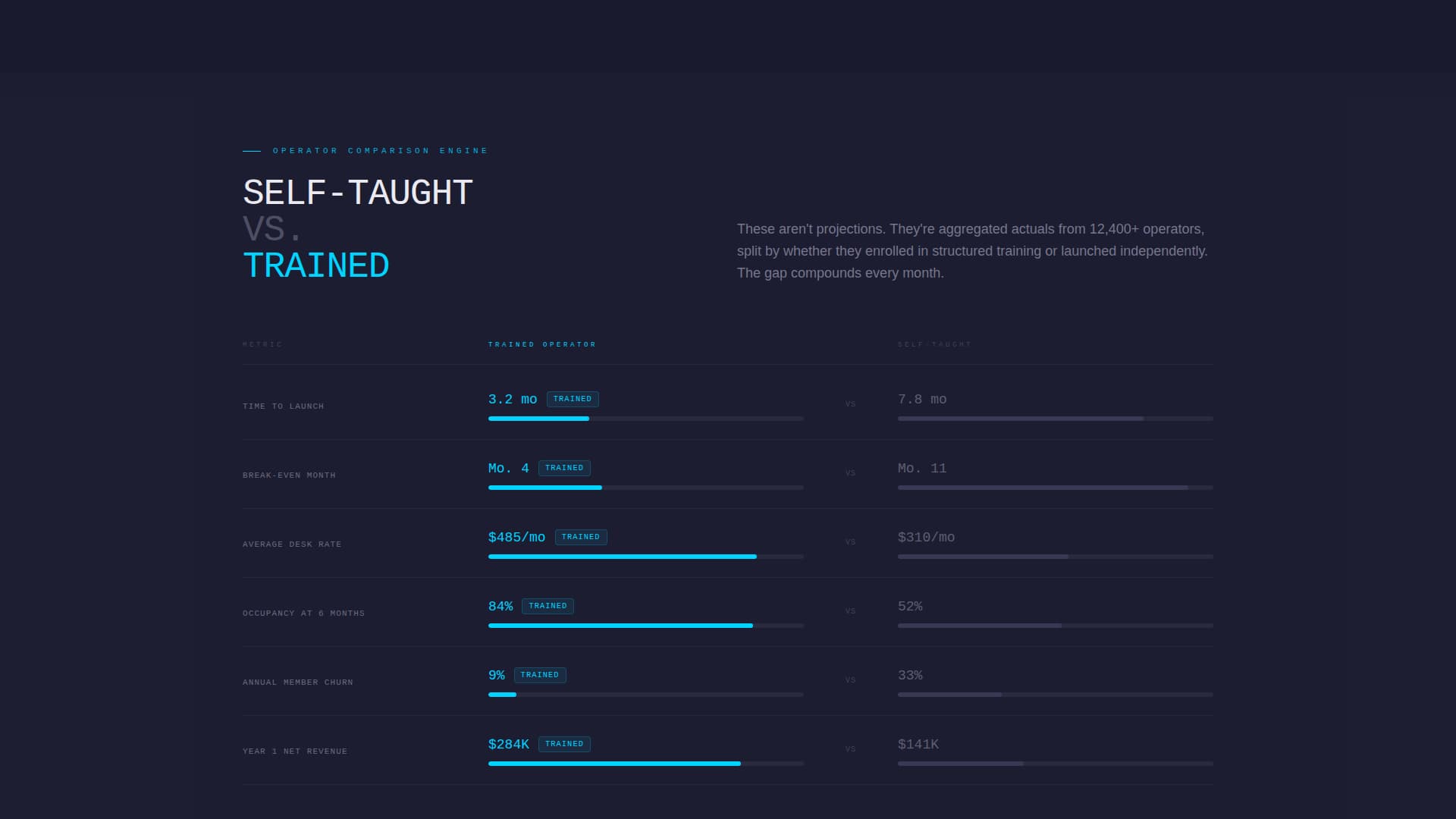 Upskill - Dynamic Coworking Landing Page Template