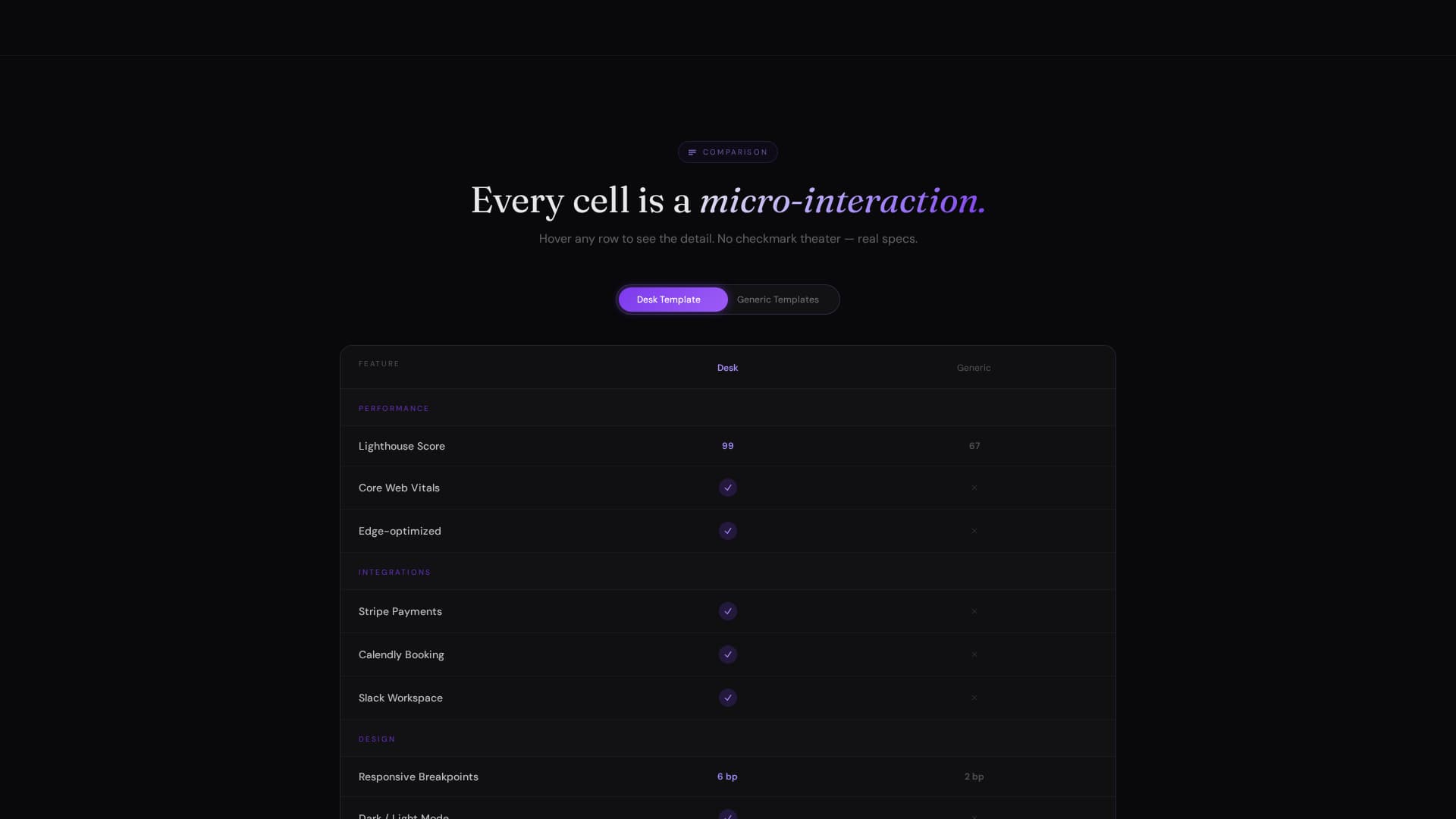 Desk - Dynamic Coworking Landing Page Template