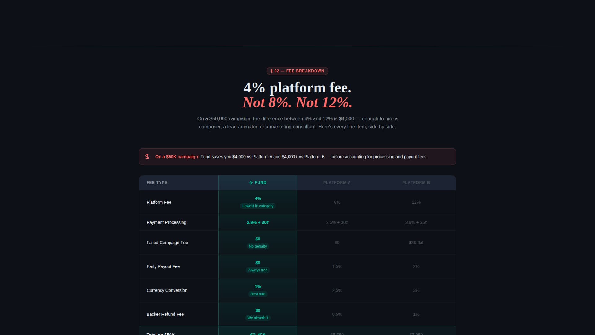 Fund - Powerful Creativeproject Landing Page Template