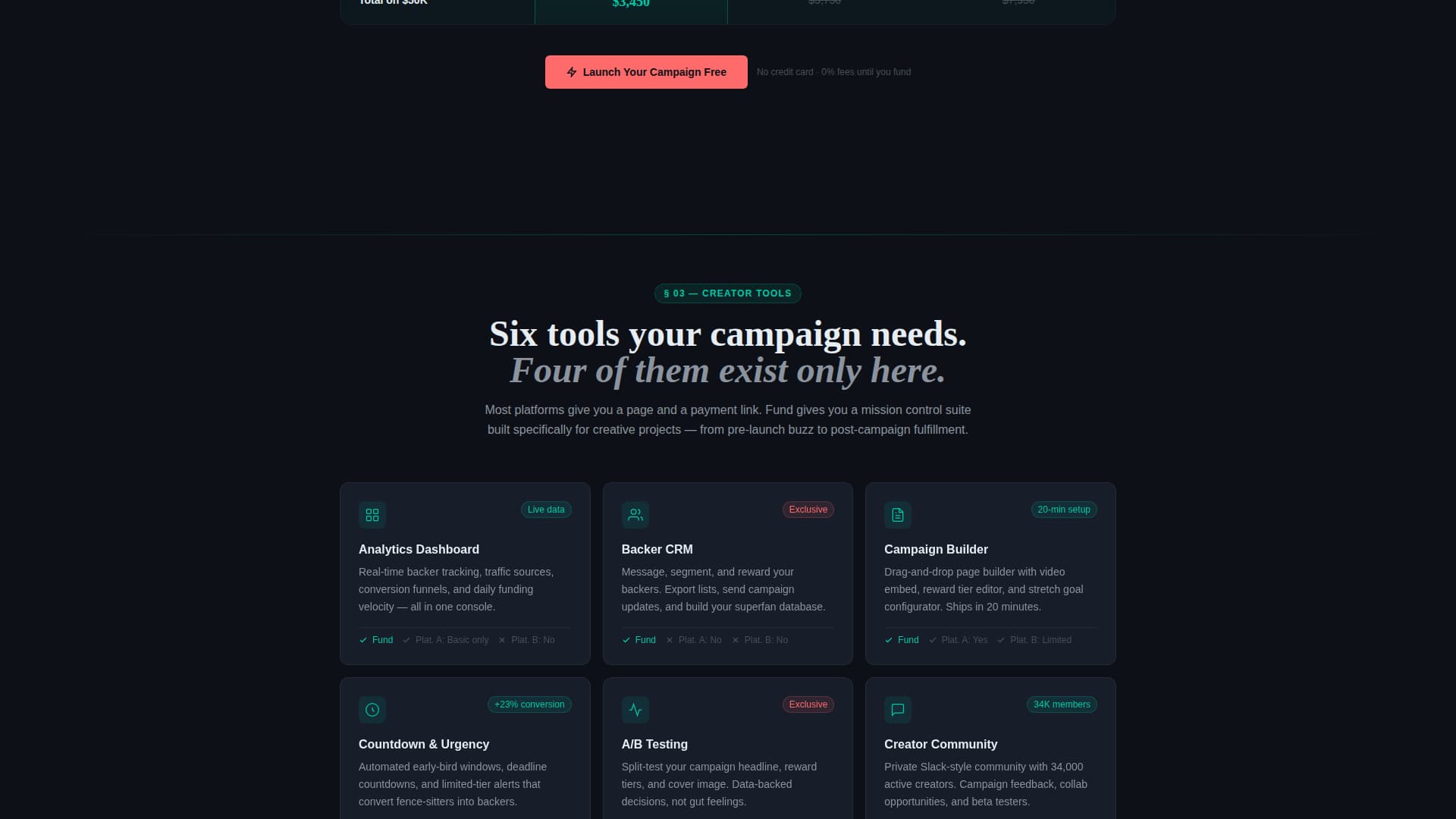 Fund - Powerful Creativeproject Landing Page Template