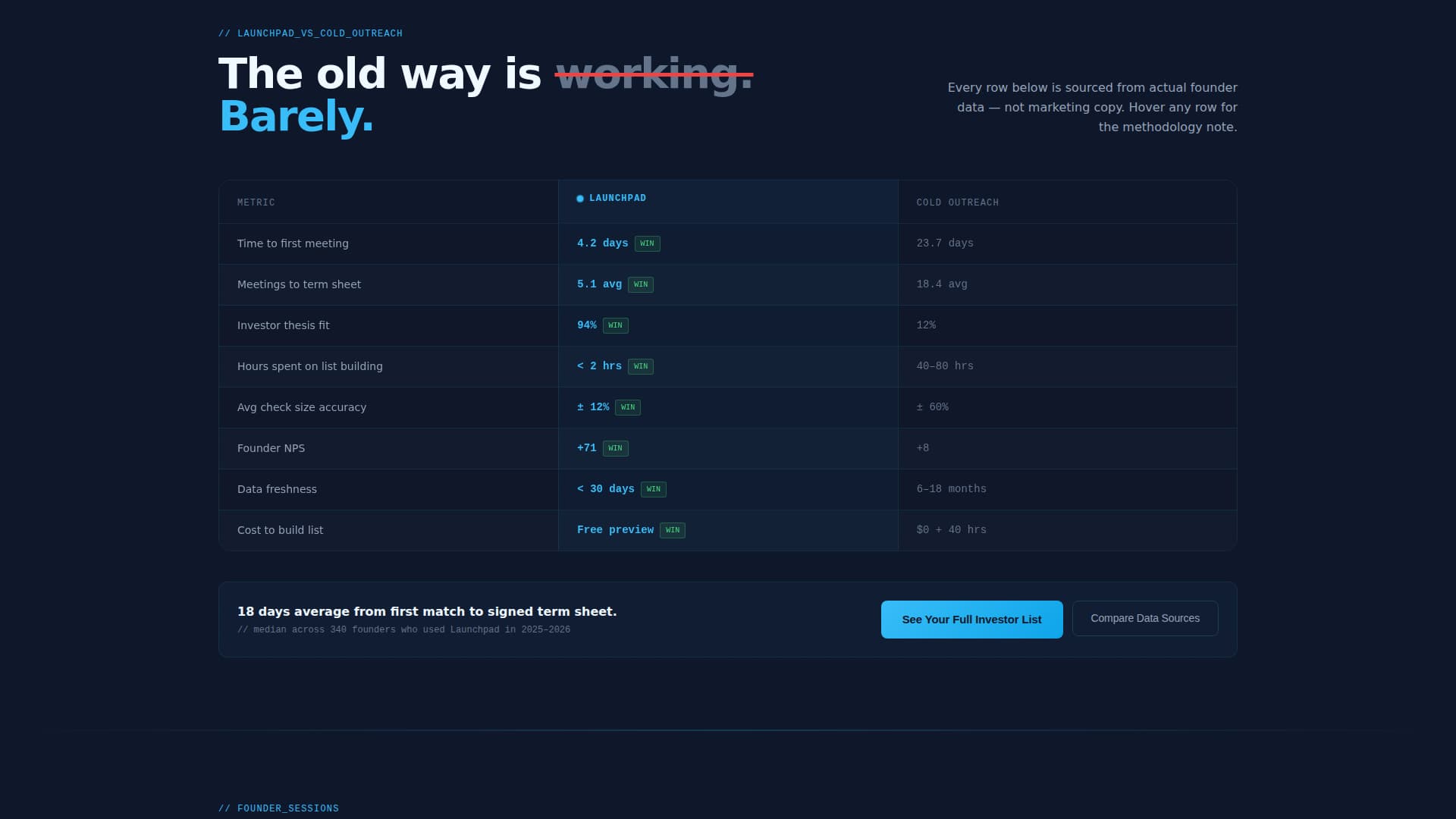 Launchpad - Precision Investor Matching Landing Page Template