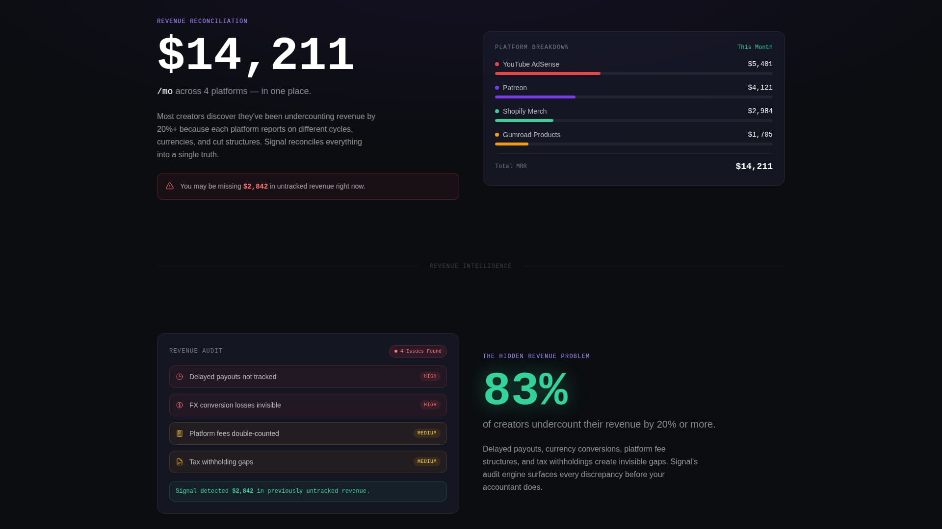 Signal - Powerful Creator Economy Landing Page Template