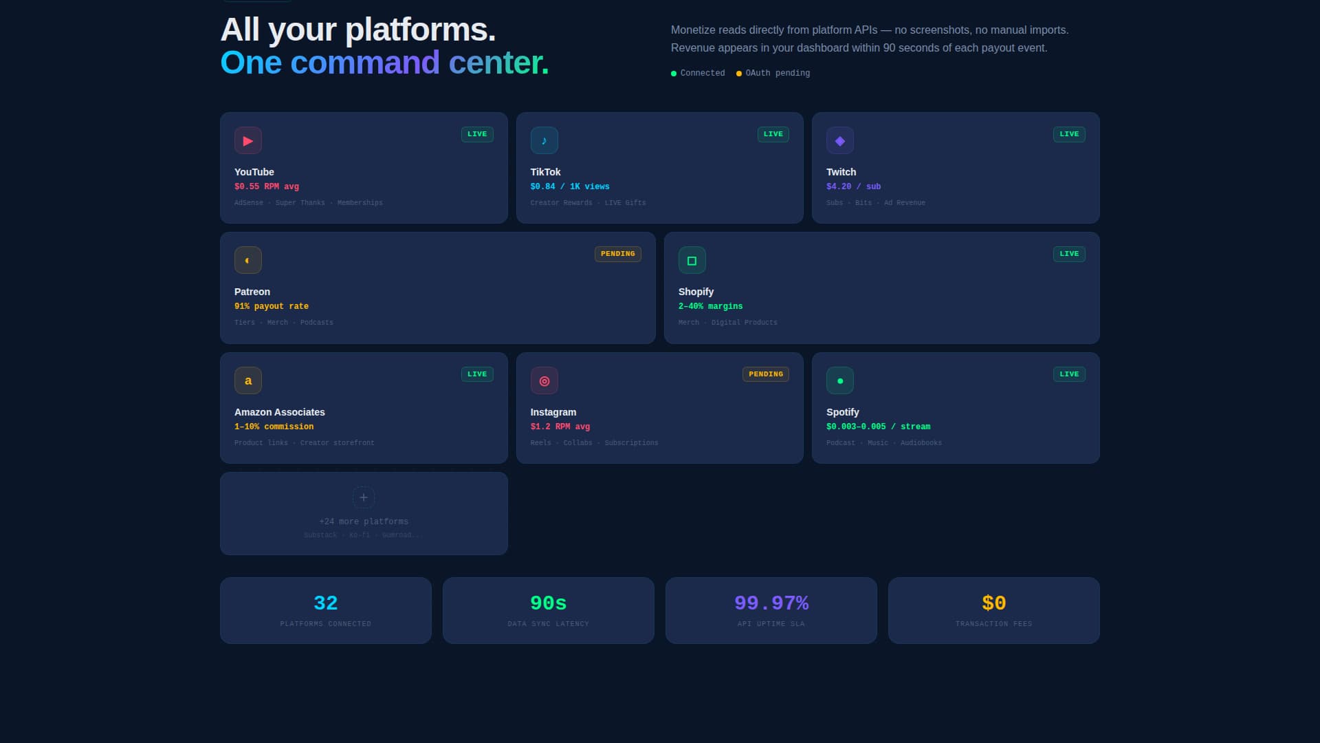 Monetize - Powerful Creator Economy Landing Page Template