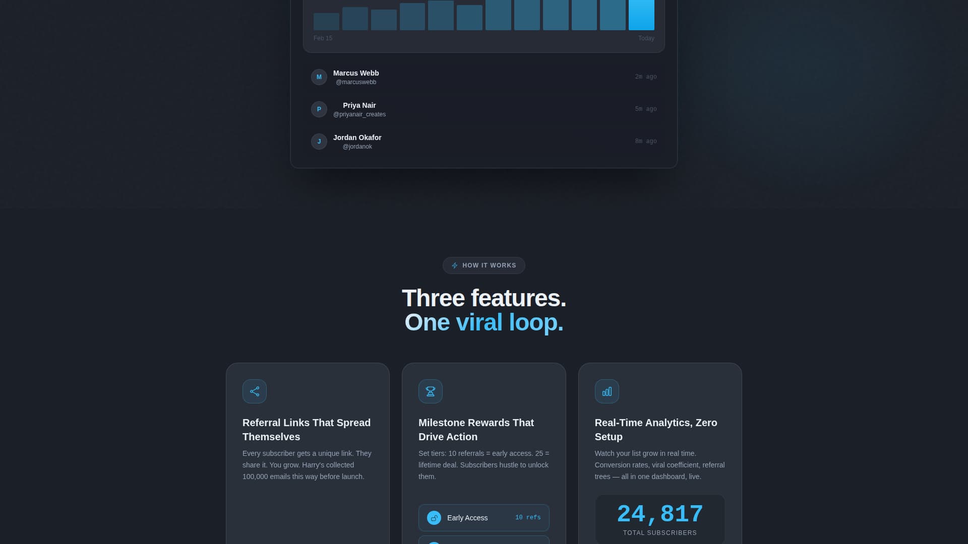 Waitlist - Powerful Creator Landing Page Template