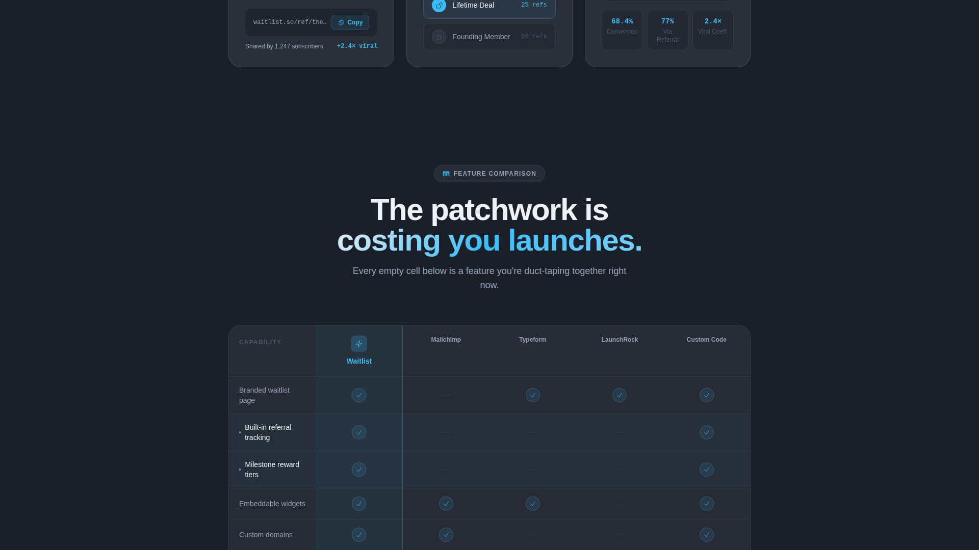 Waitlist - Powerful Creator Landing Page Template