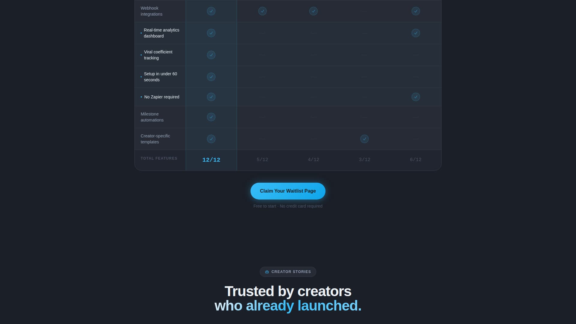 Waitlist - Powerful Creator Landing Page Template