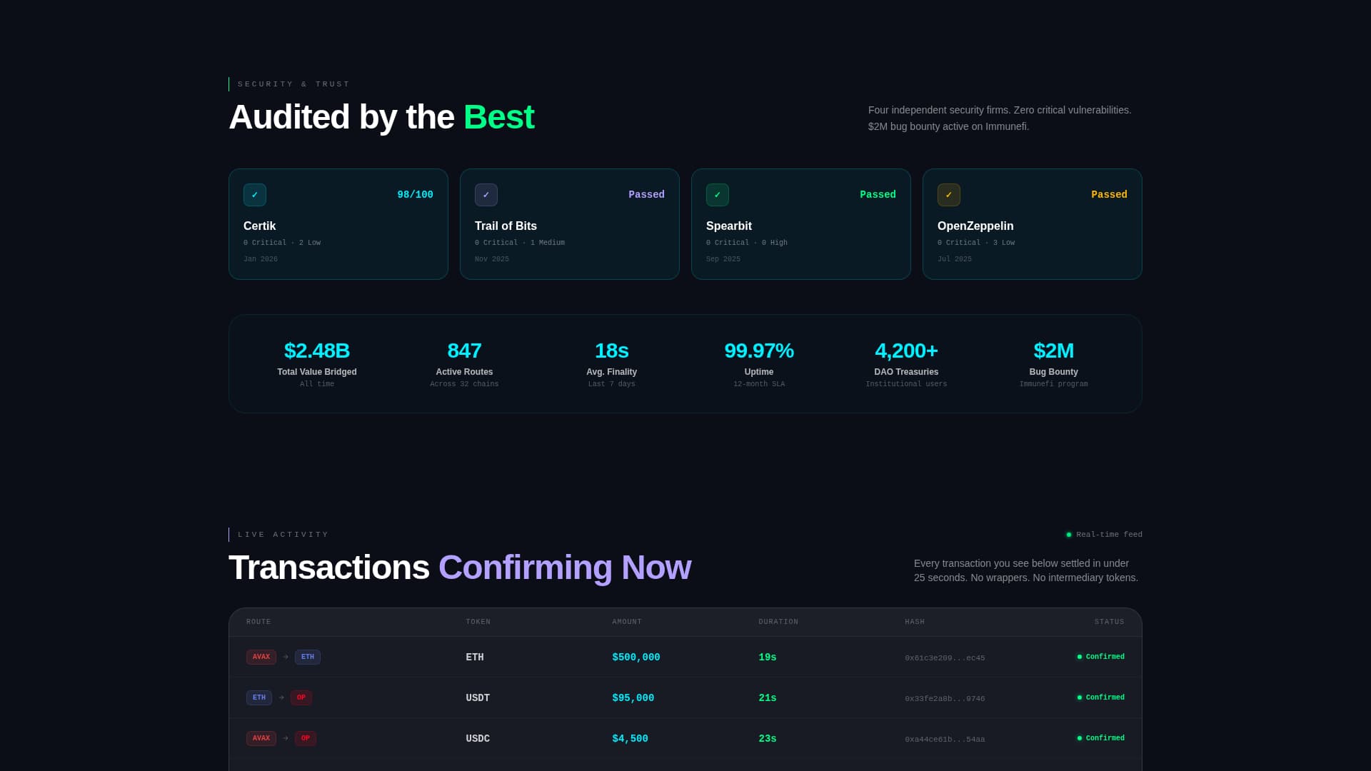 Bridge - Powerful Cross-Chain Landing Page Template