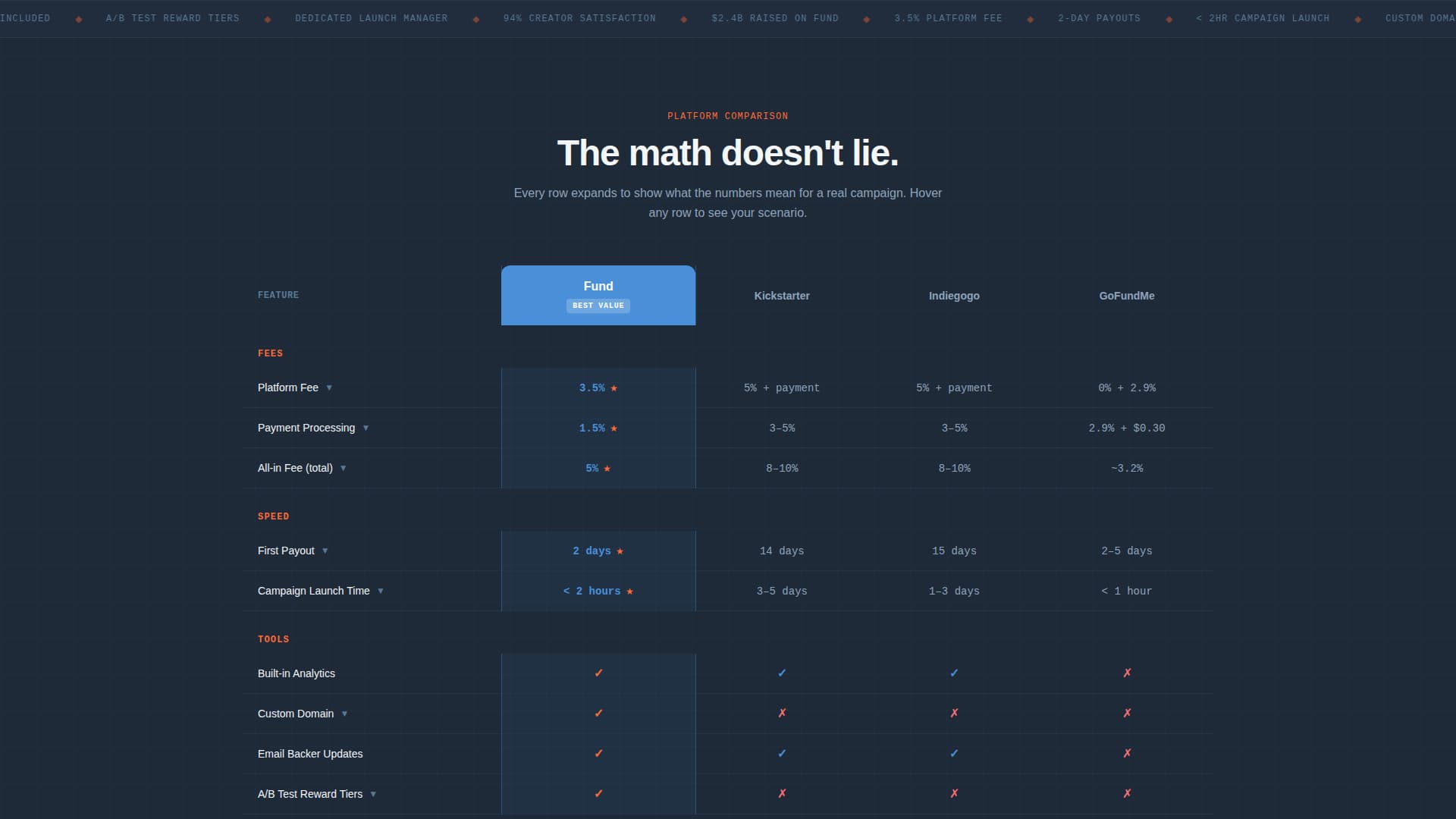Fund - High-Velocity Crowdfunding Landing Page Template