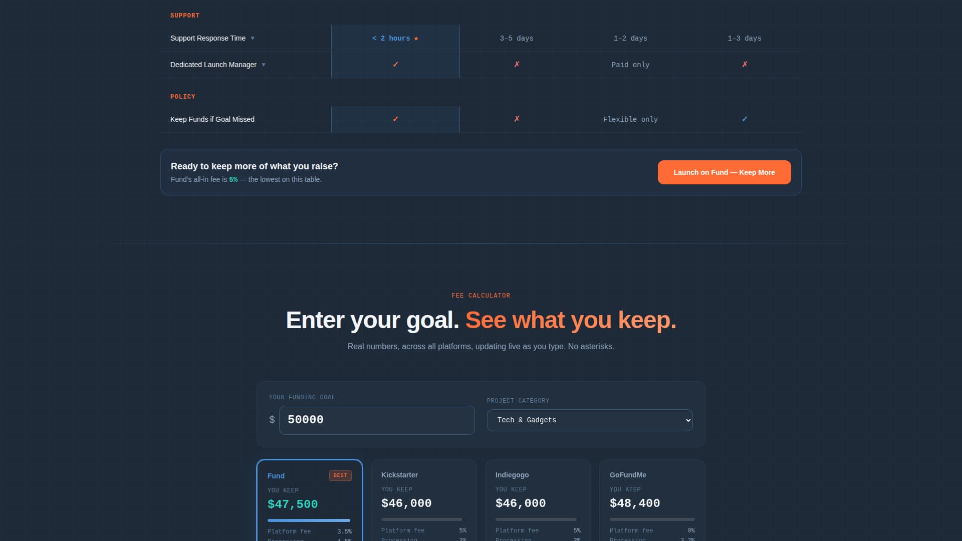Fund - High-Velocity Crowdfunding Landing Page Template