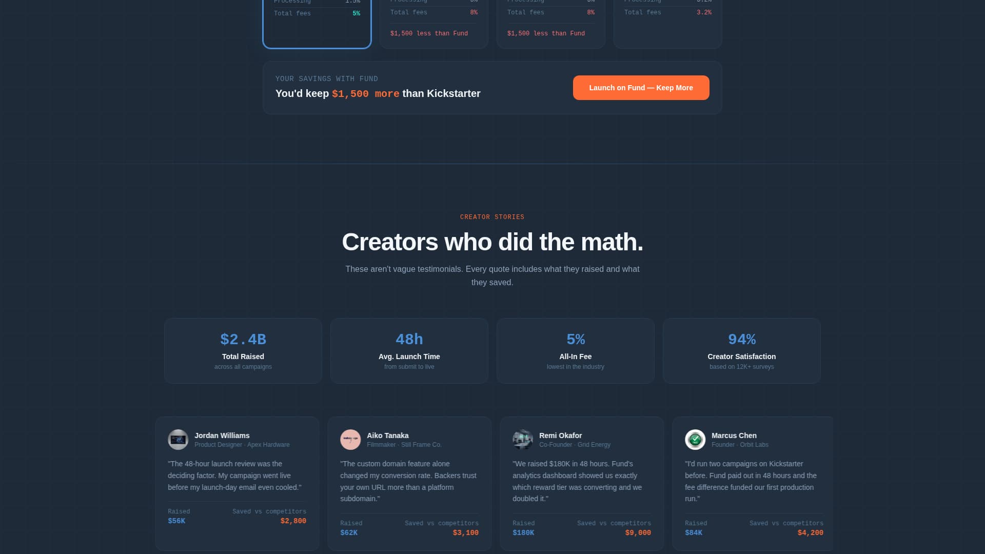Fund - High-Velocity Crowdfunding Landing Page Template