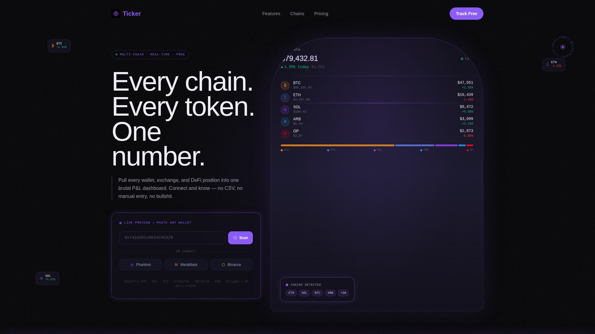 Ticker - Electric Crypto Landing Page Template