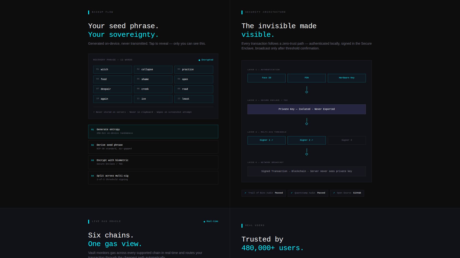 Vault - Secure Crypto Landing Page Template