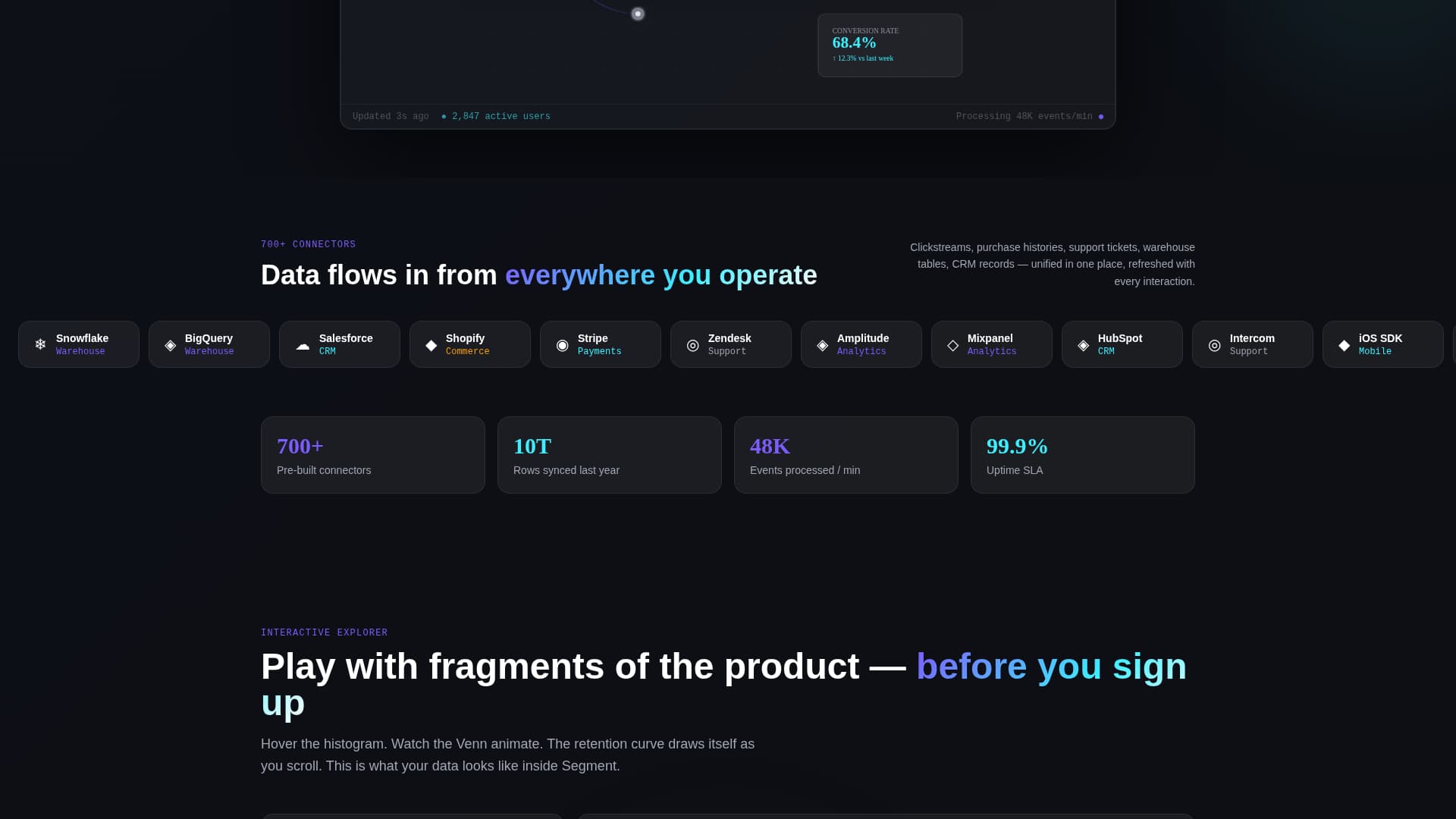 Segment - Powerful Analytics Landing Page Template
