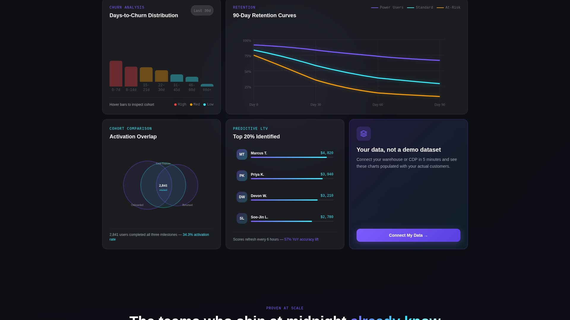 Segment - Powerful Analytics Landing Page Template