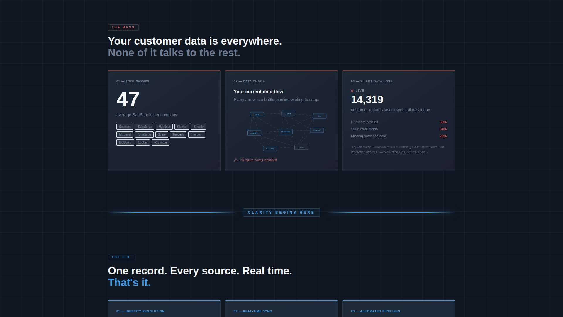 Sync — Unified Customer Data Landing Page Template